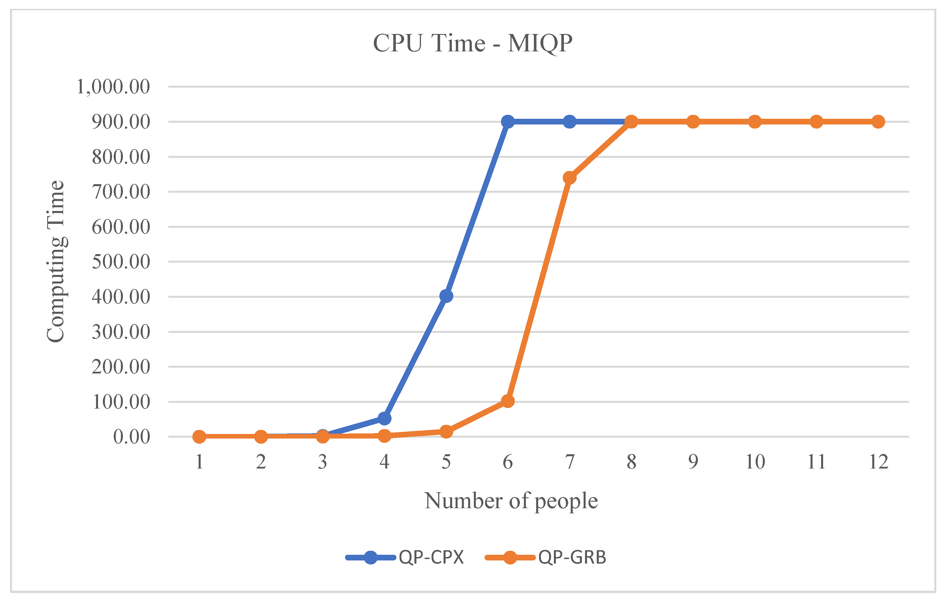 Sustainability 14 00529 g006 550