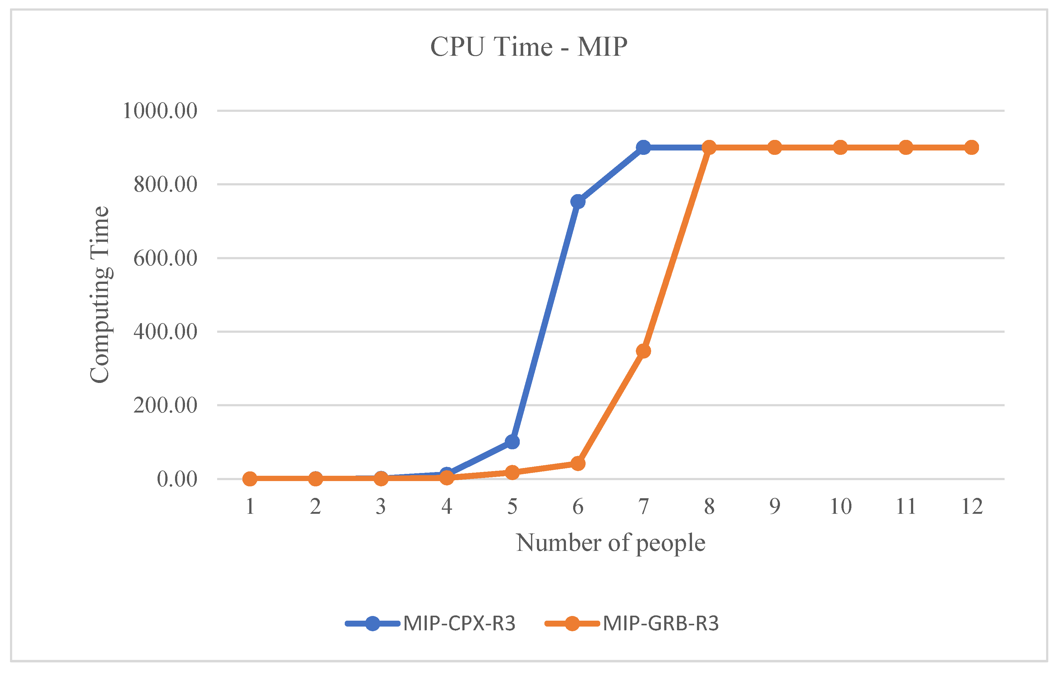 Sustainability 14 00529 g007 550