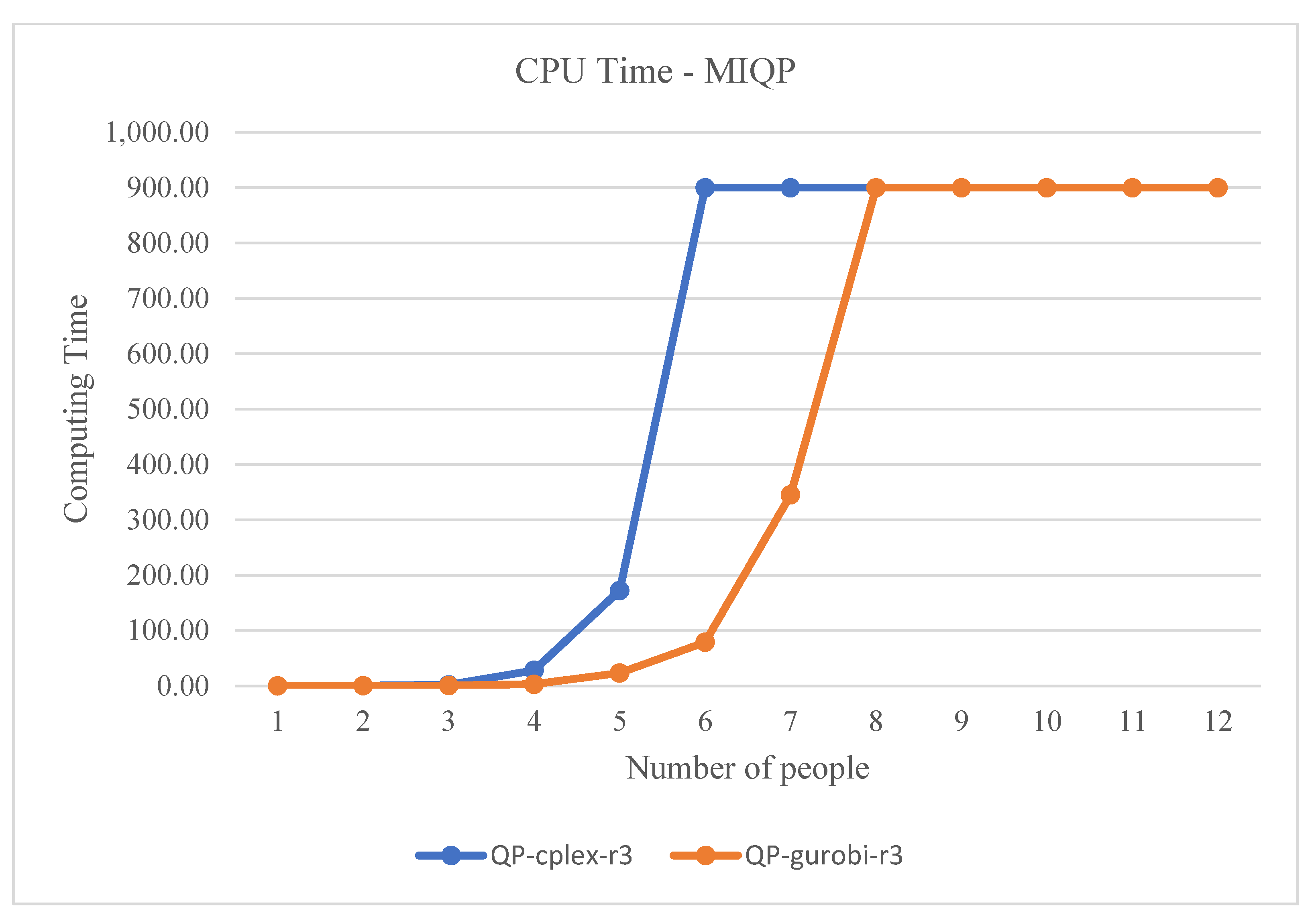 Sustainability 14 00529 g008 550