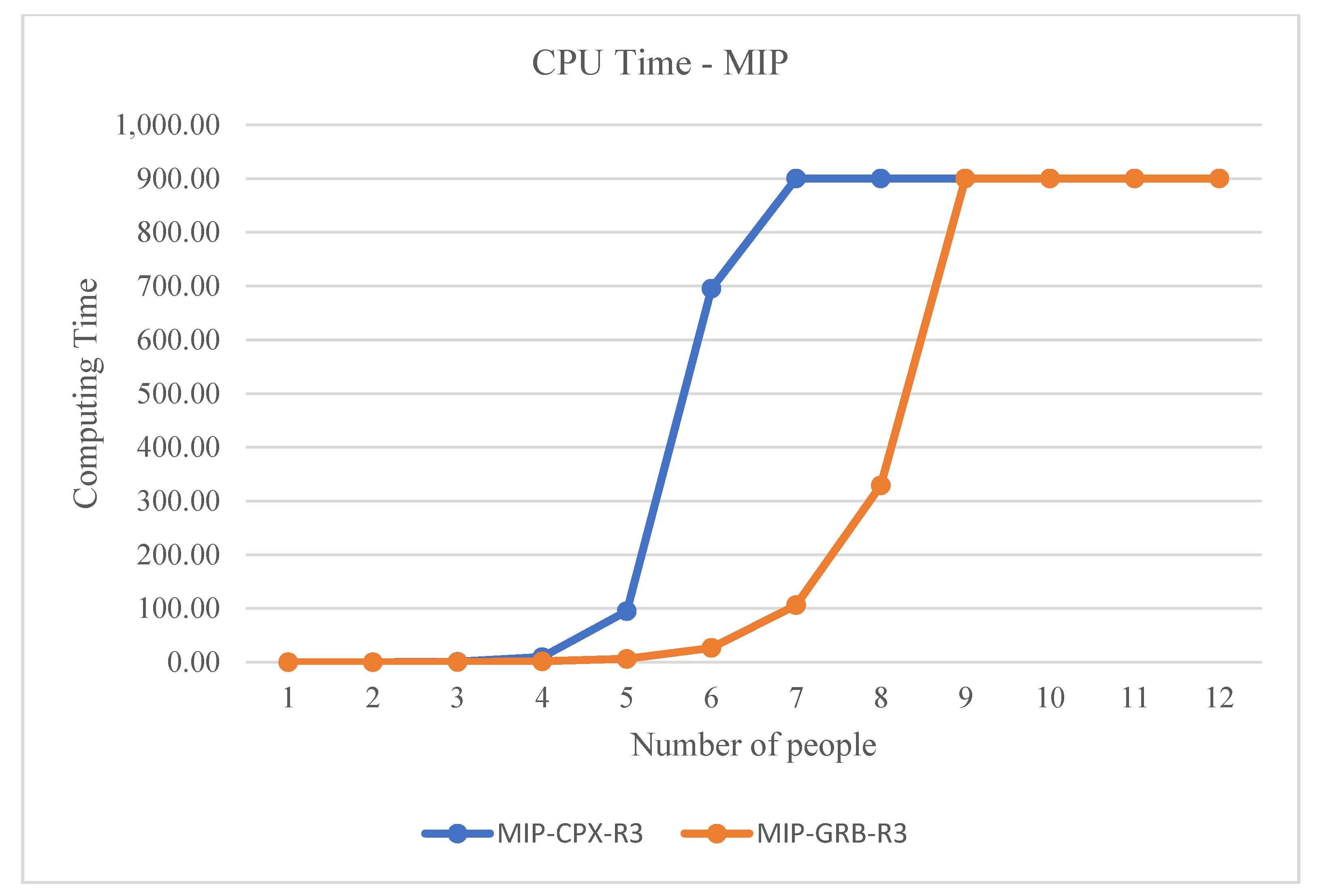 Sustainability 14 00529 g009 550