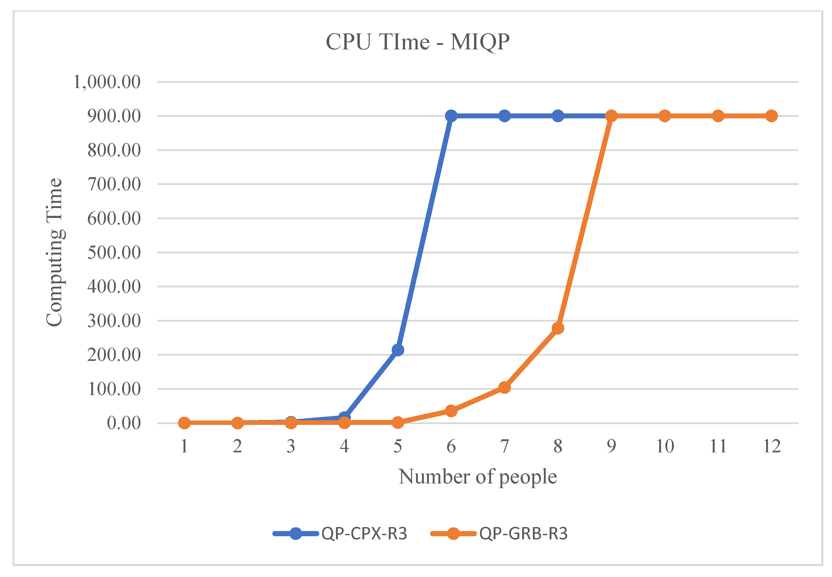 Sustainability 14 00529 g010 550