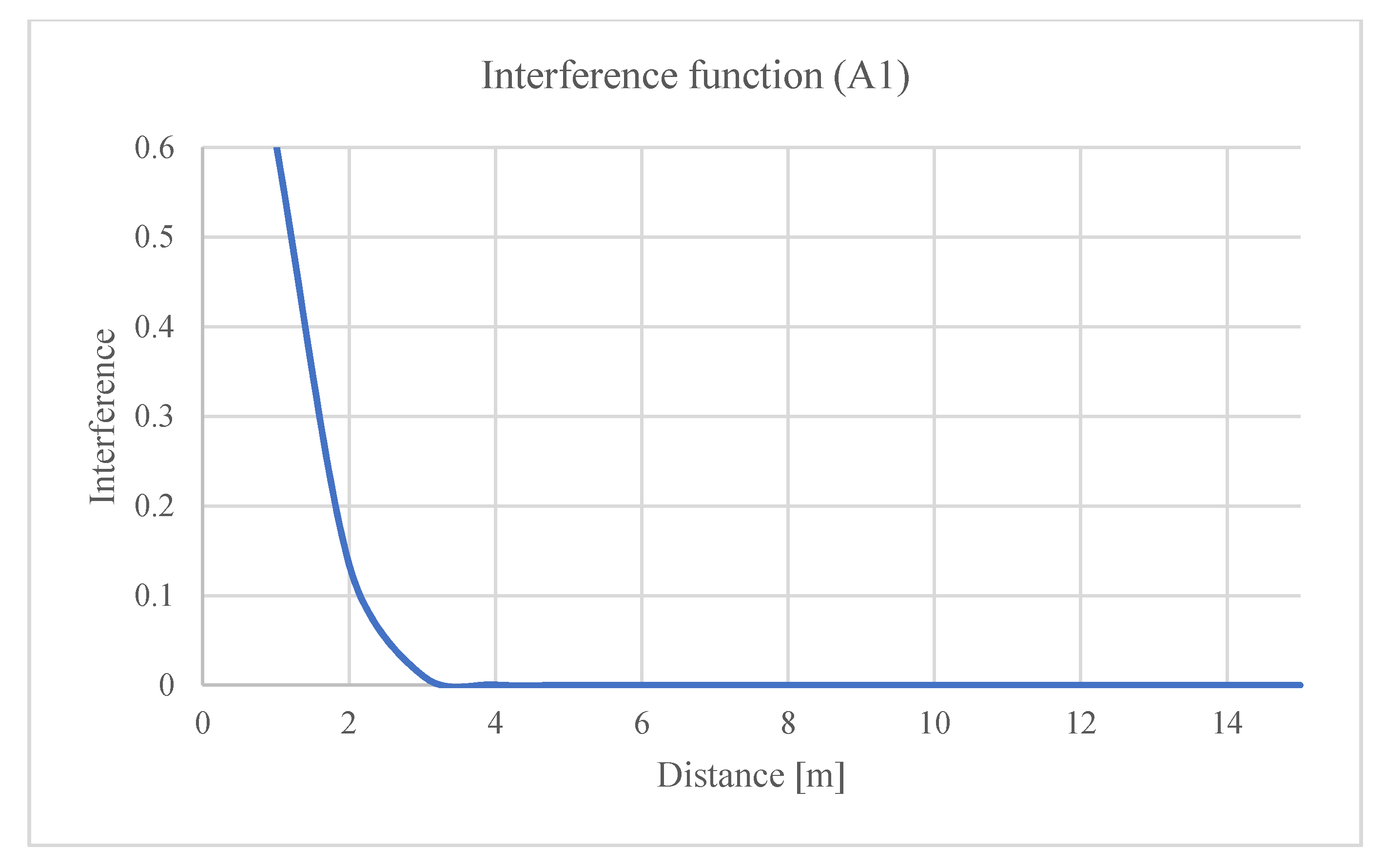 Sustainability 14 00529 g0a1 550