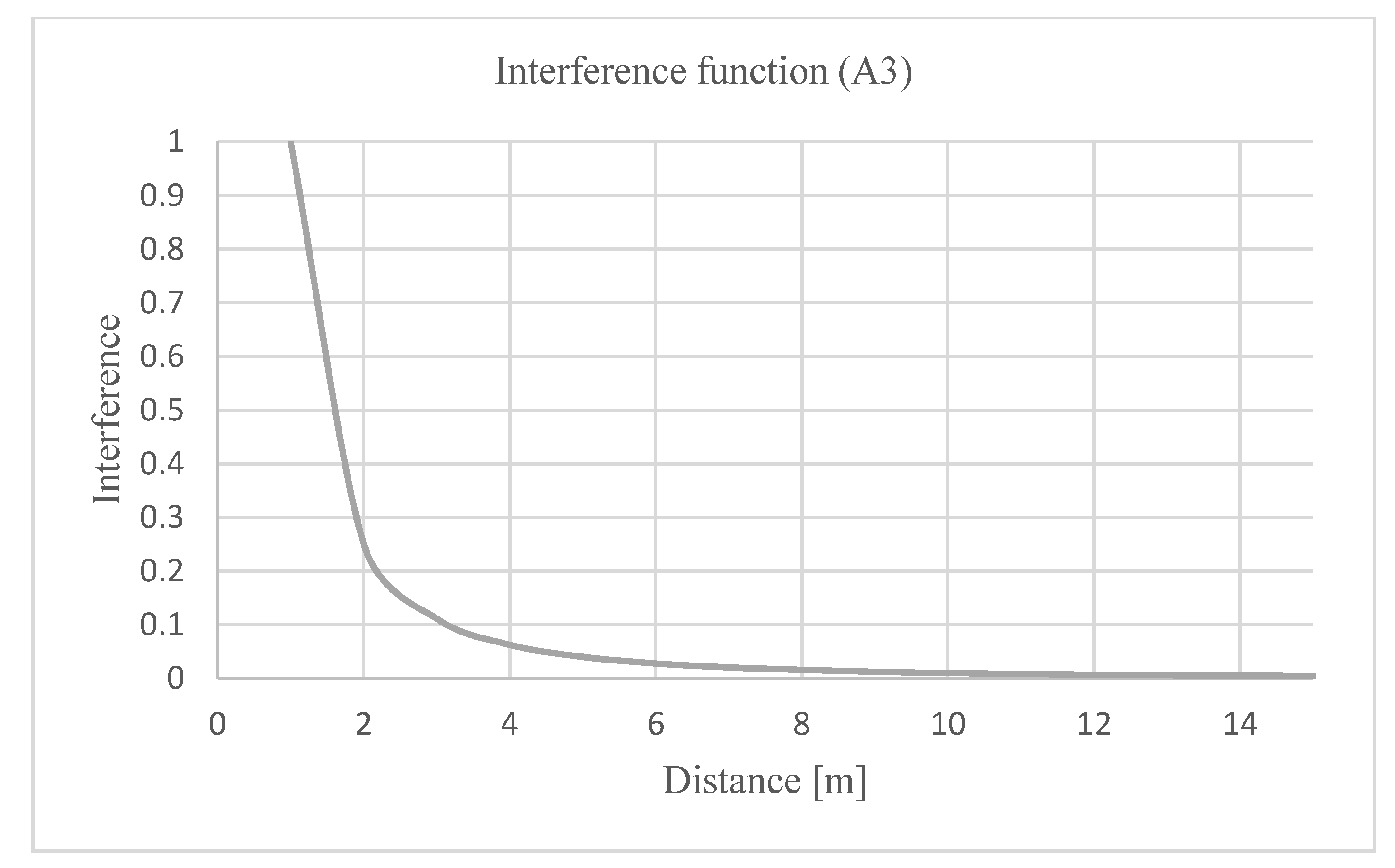 Sustainability 14 00529 g0a3 550
