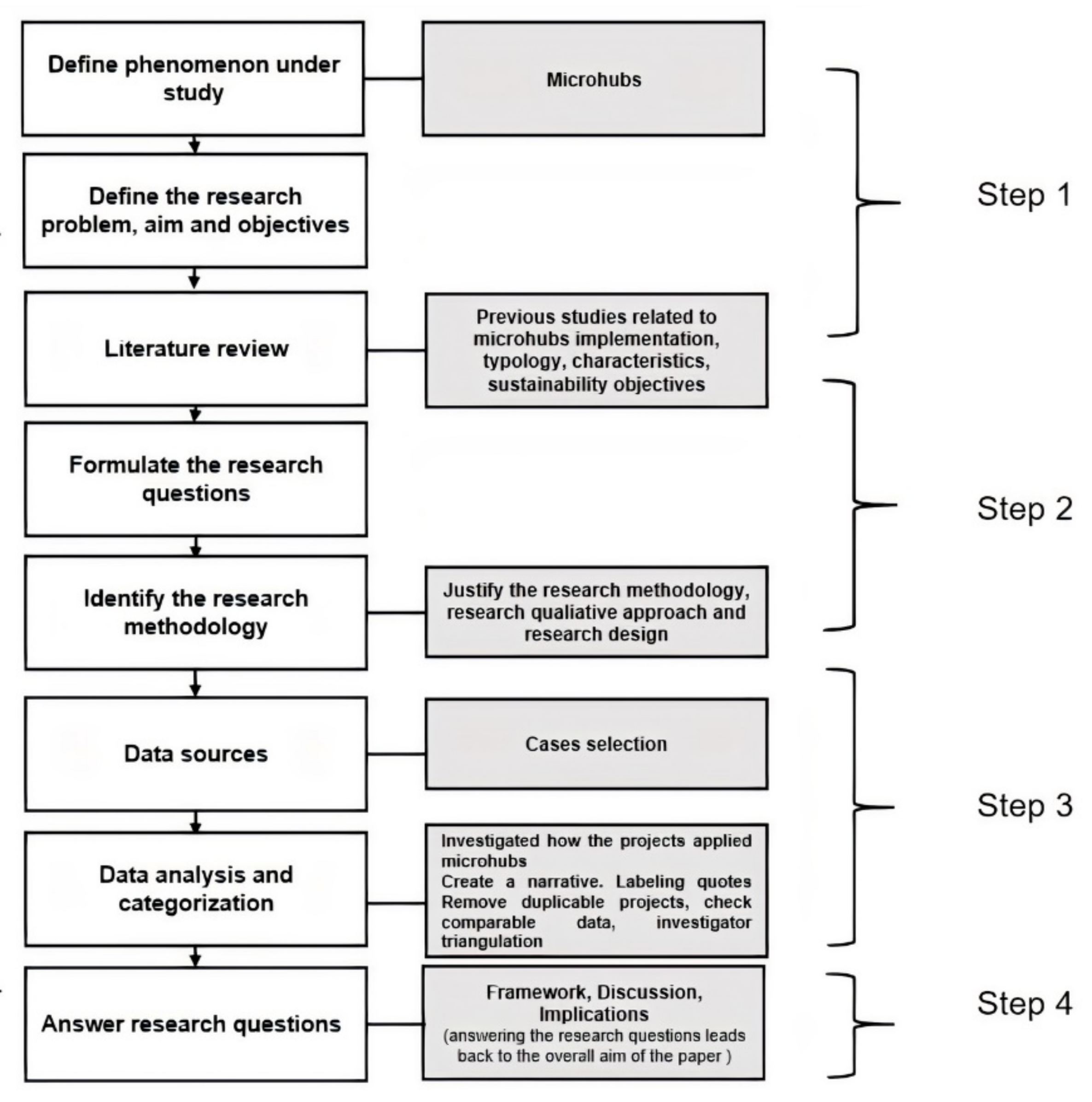 Sustainability 14 00532 g001 550