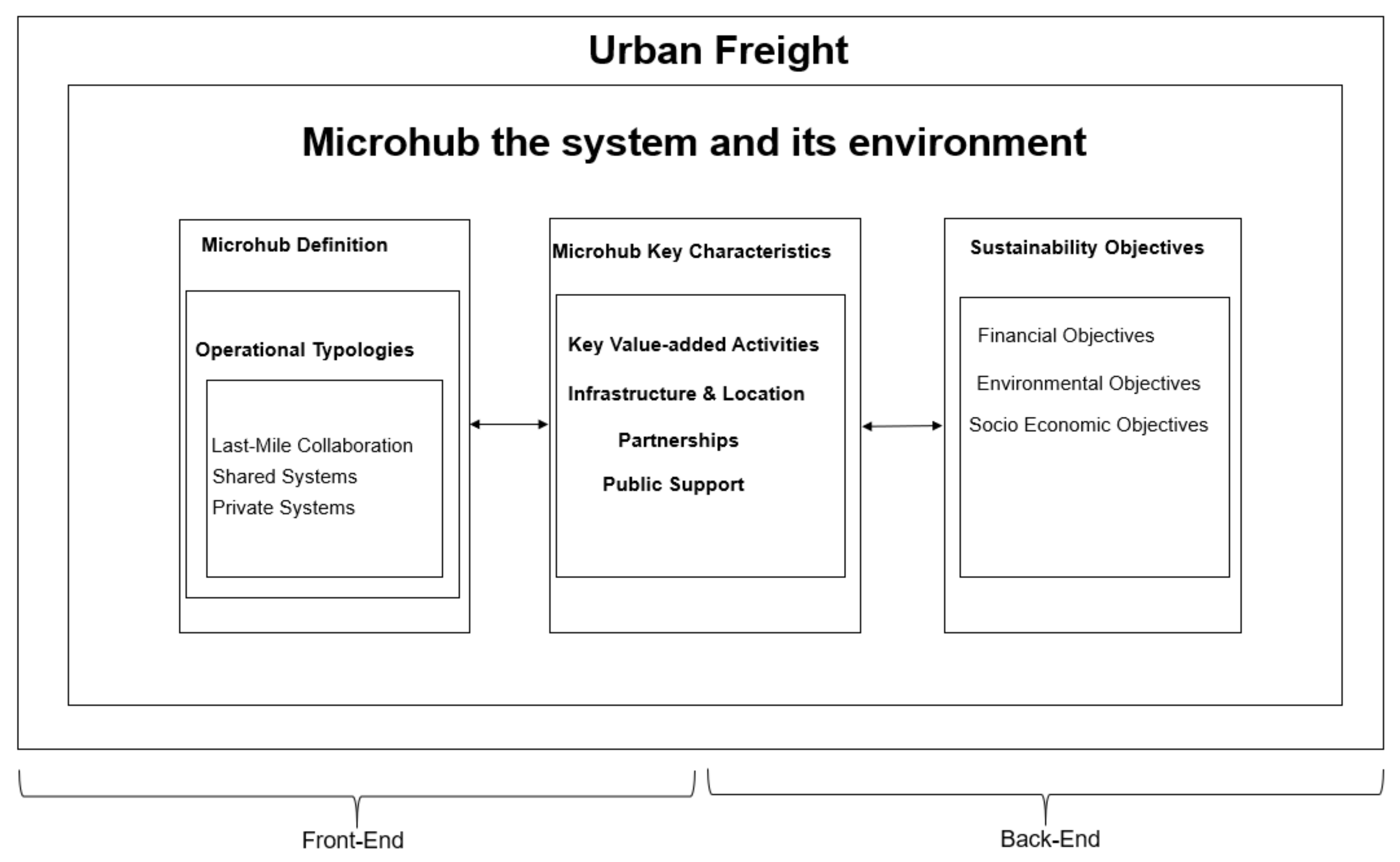 Sustainability 14 00532 g002 550