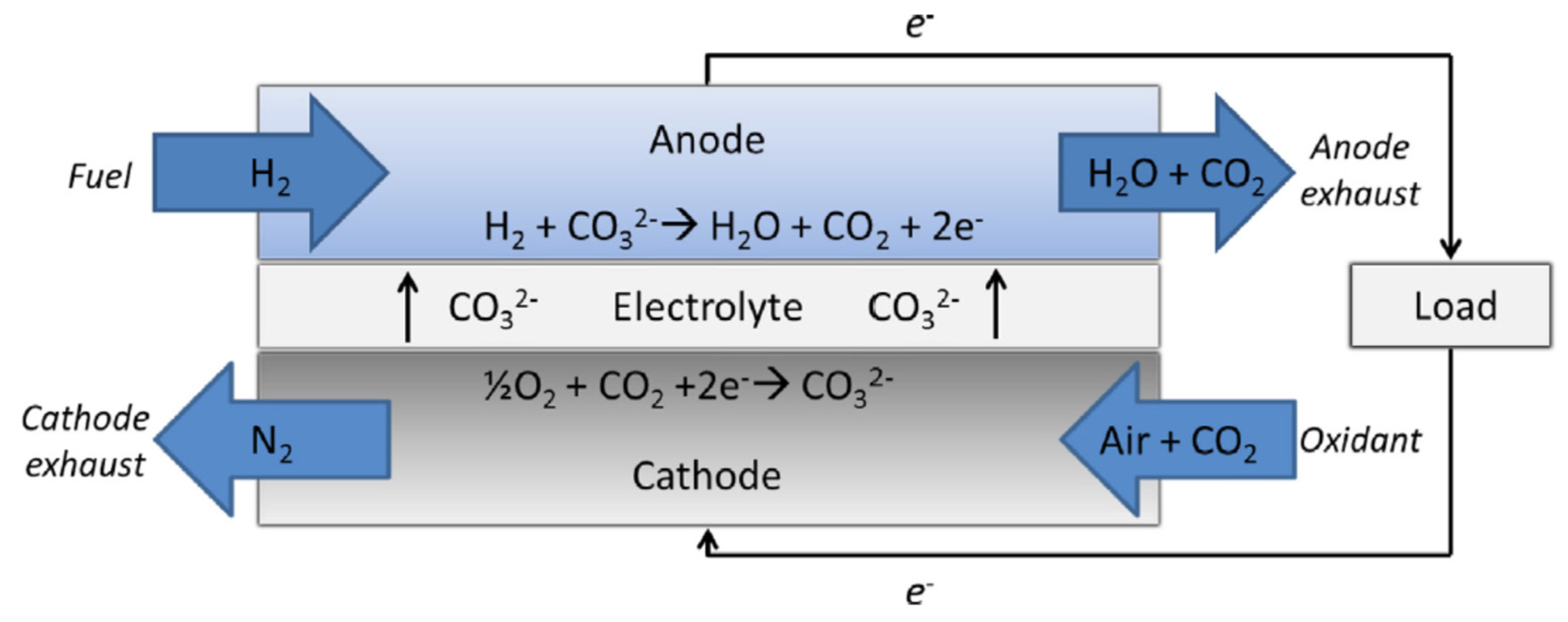 Sustainability 14 00533 g003