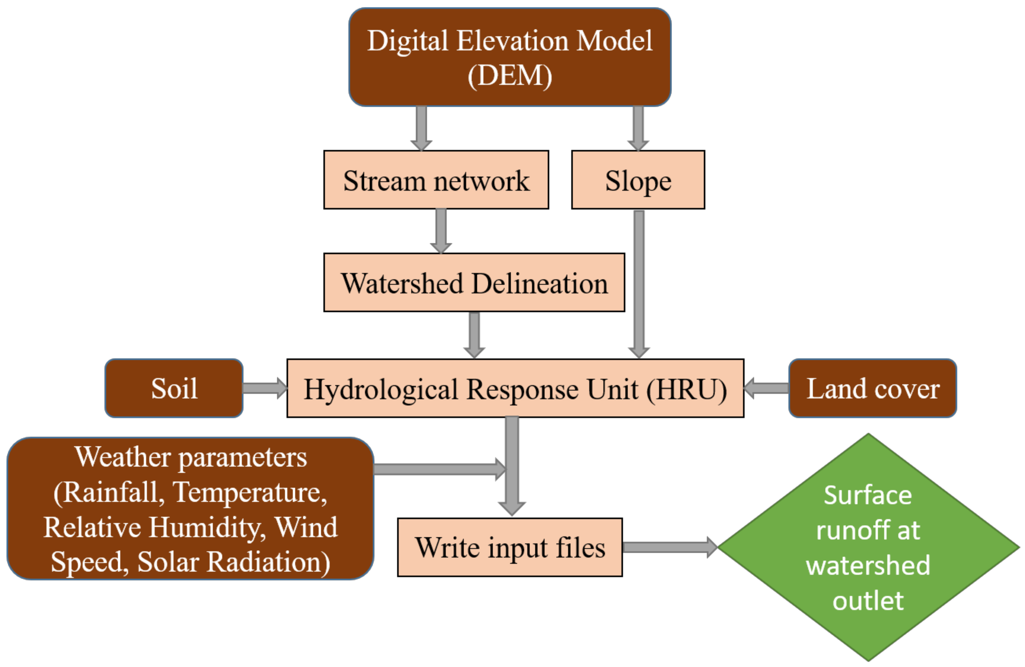 Sustainability 14 00534 g006