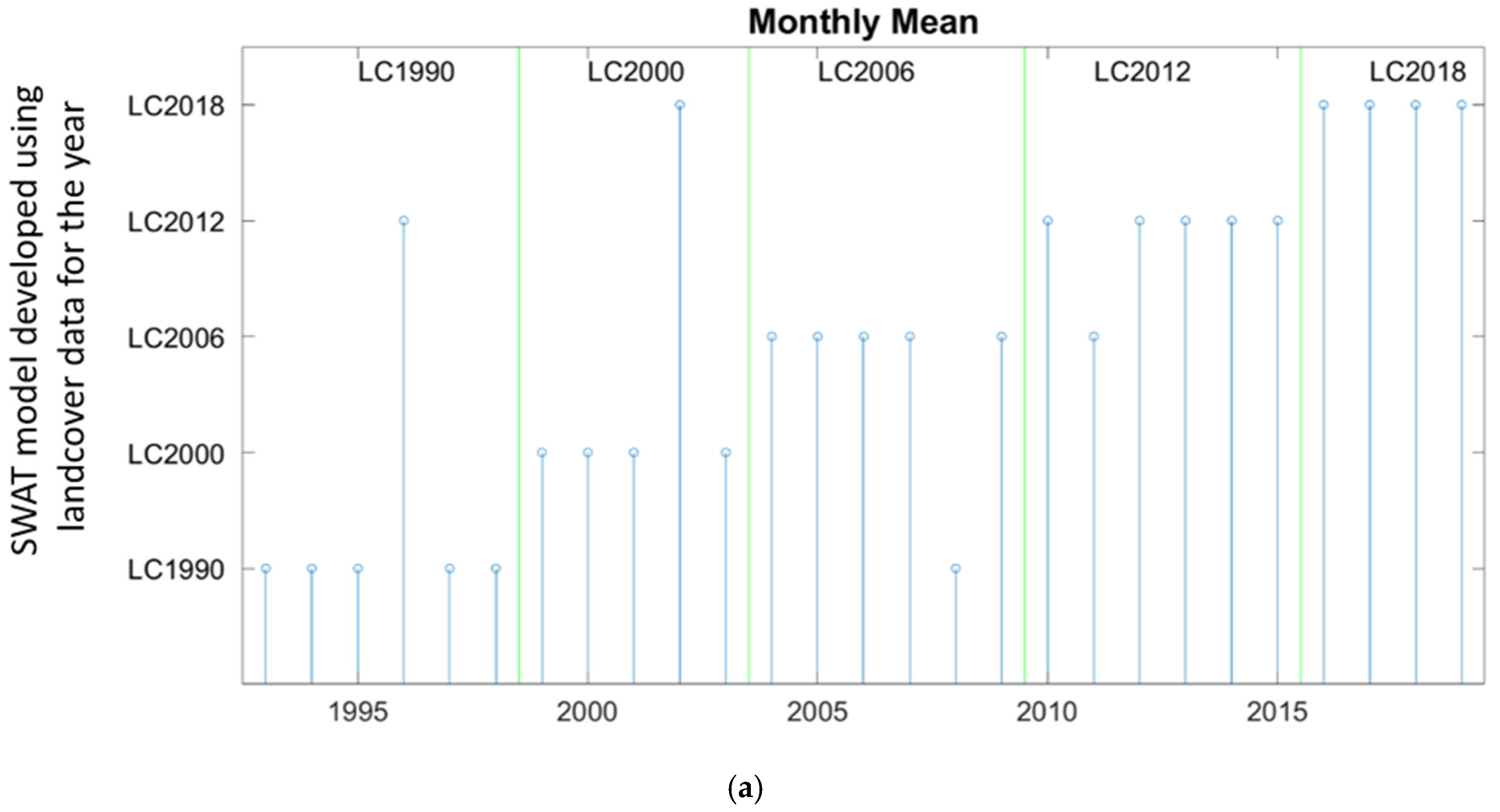 Sustainability 14 00534 g007a