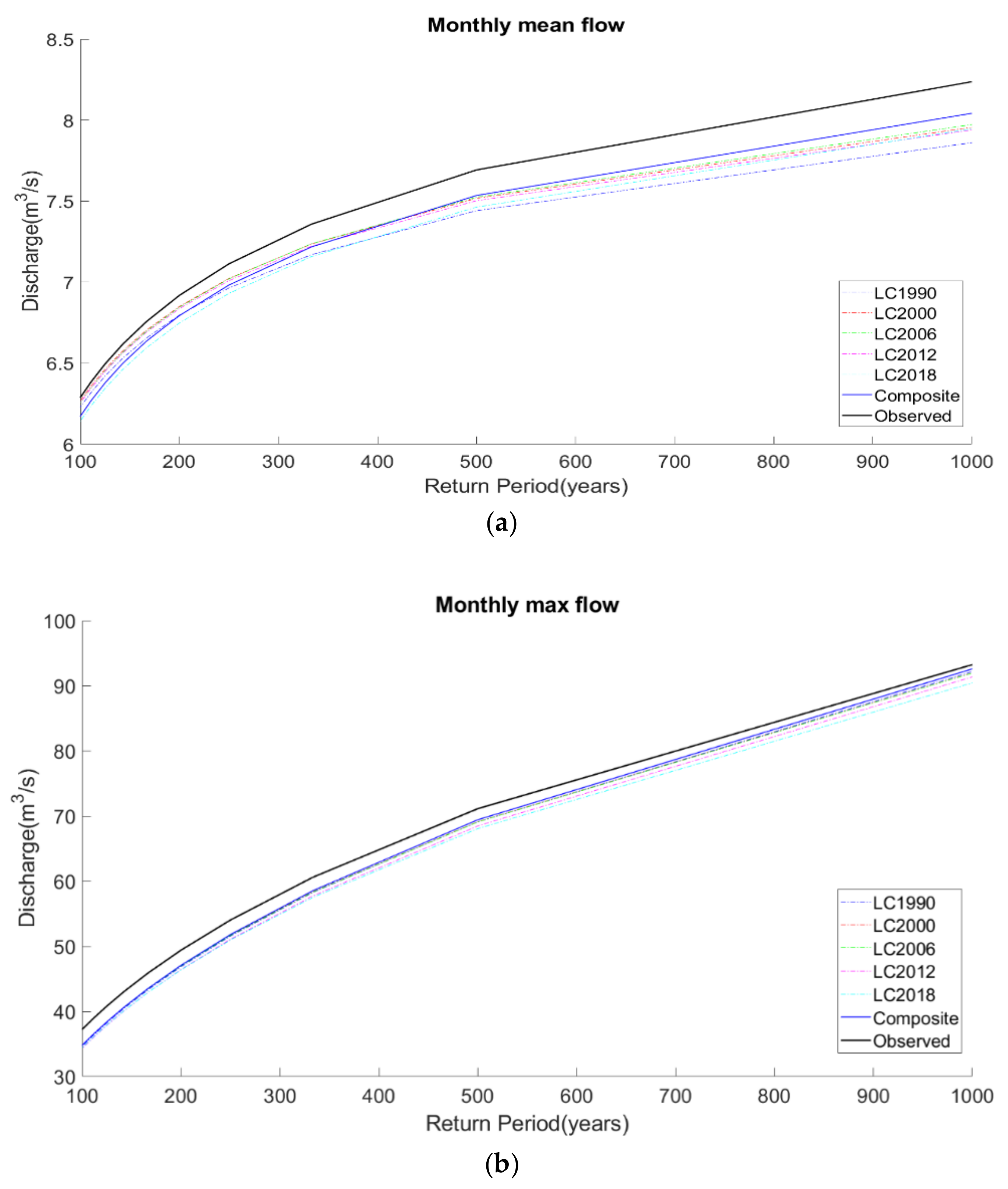 Sustainability 14 00534 g009