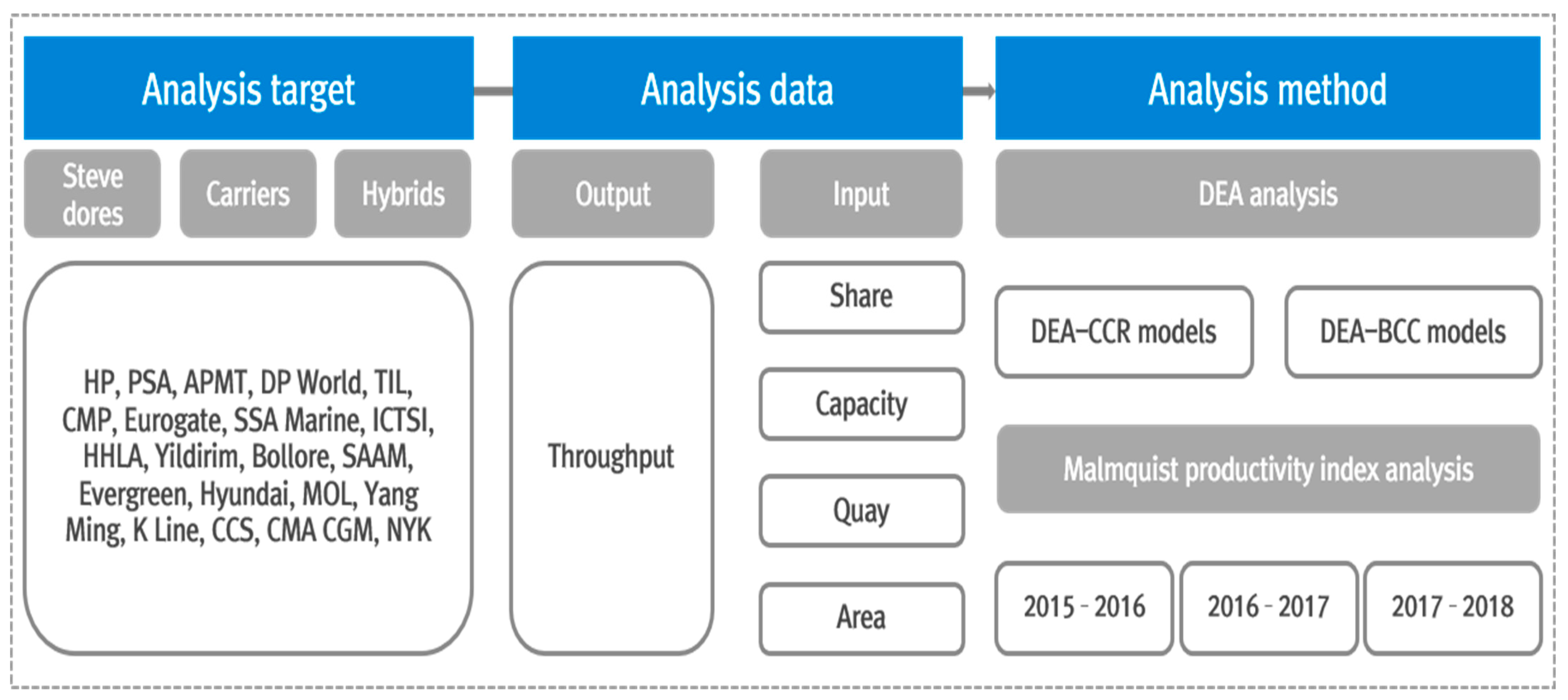 Sustainability 14 00536 g001