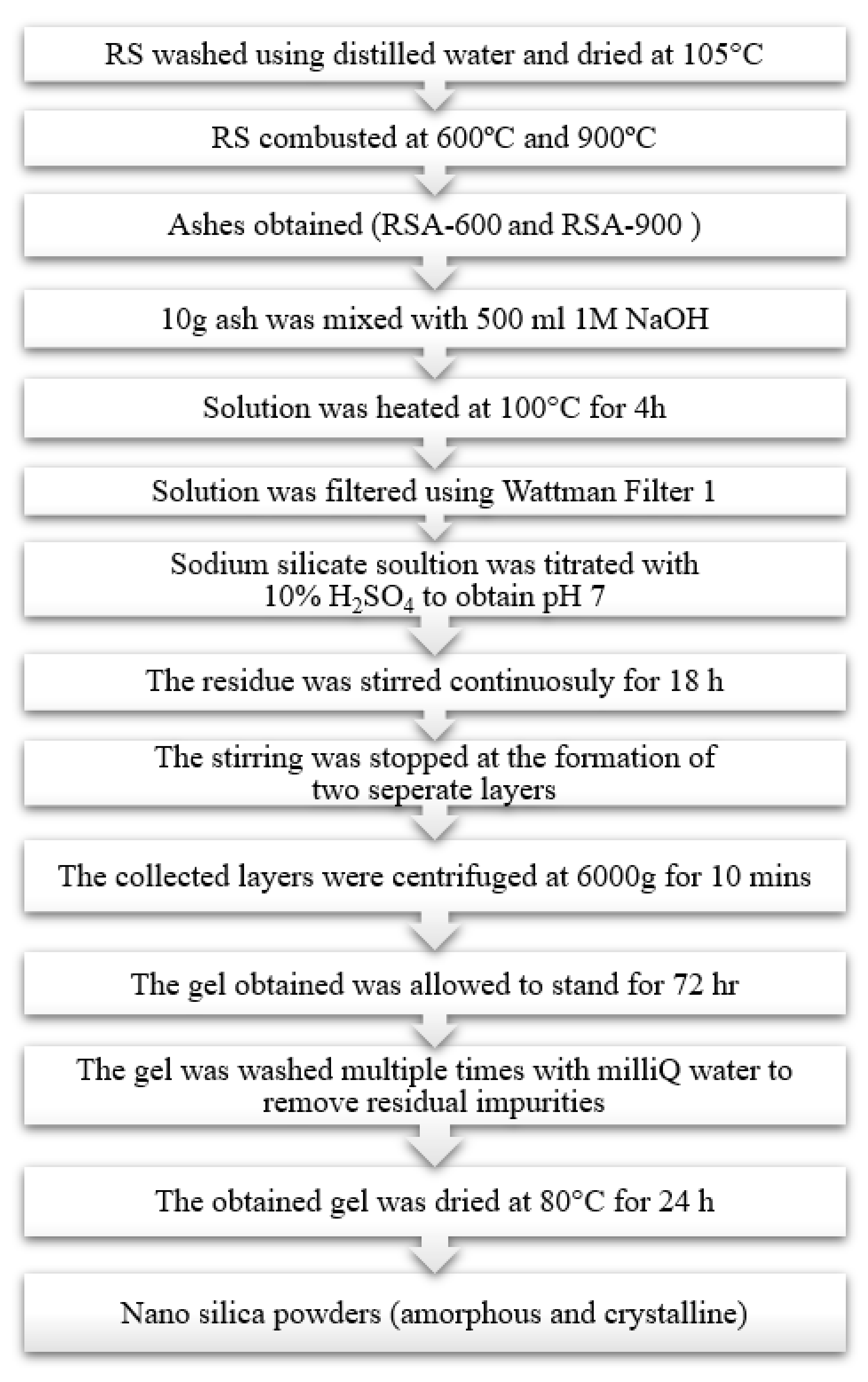 Sustainability 14 00539 g001