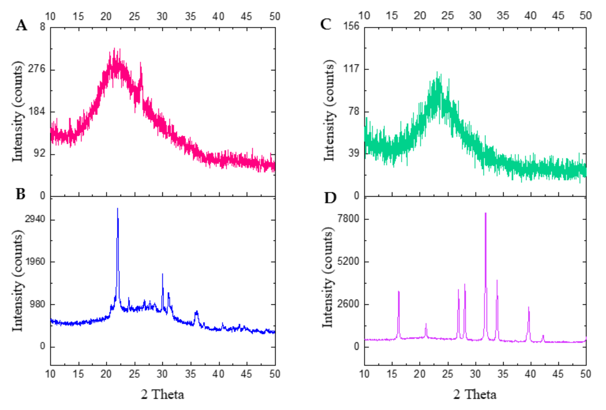 Sustainability 14 00539 g002