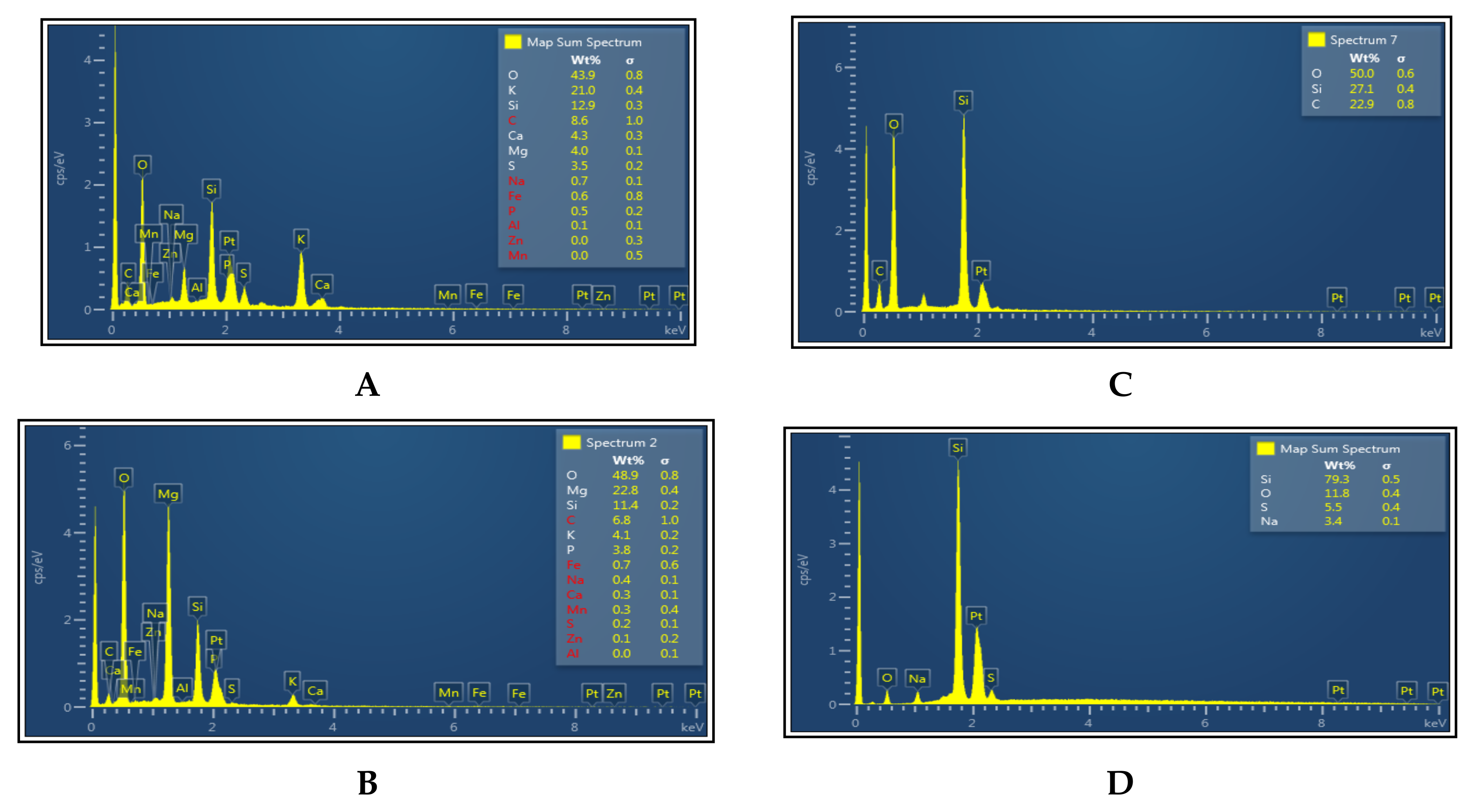 Sustainability 14 00539 g003