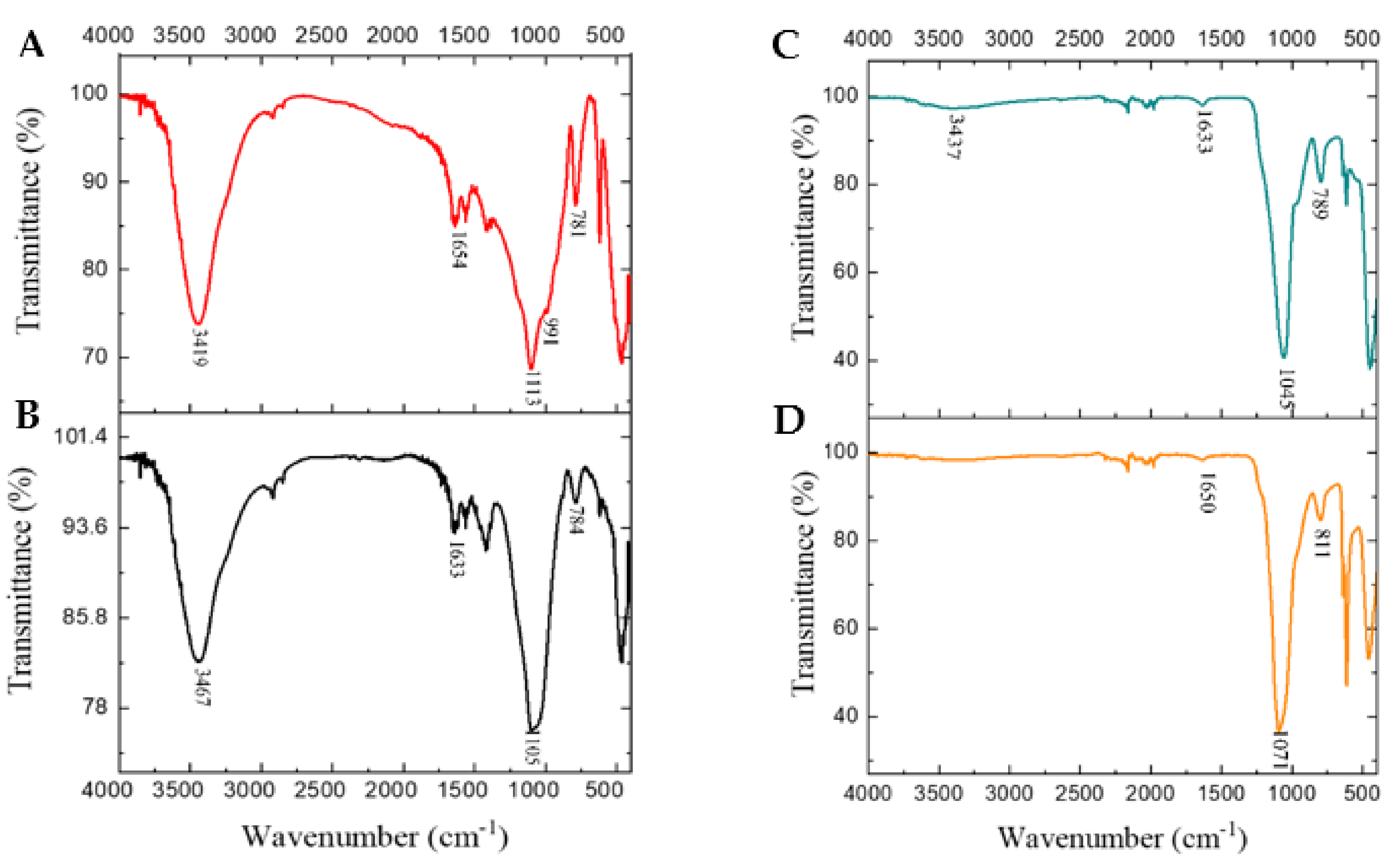 Sustainability 14 00539 g004