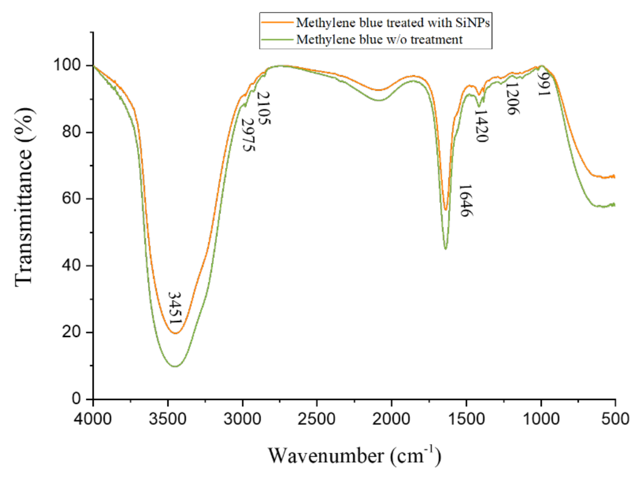 Sustainability 14 00539 g008