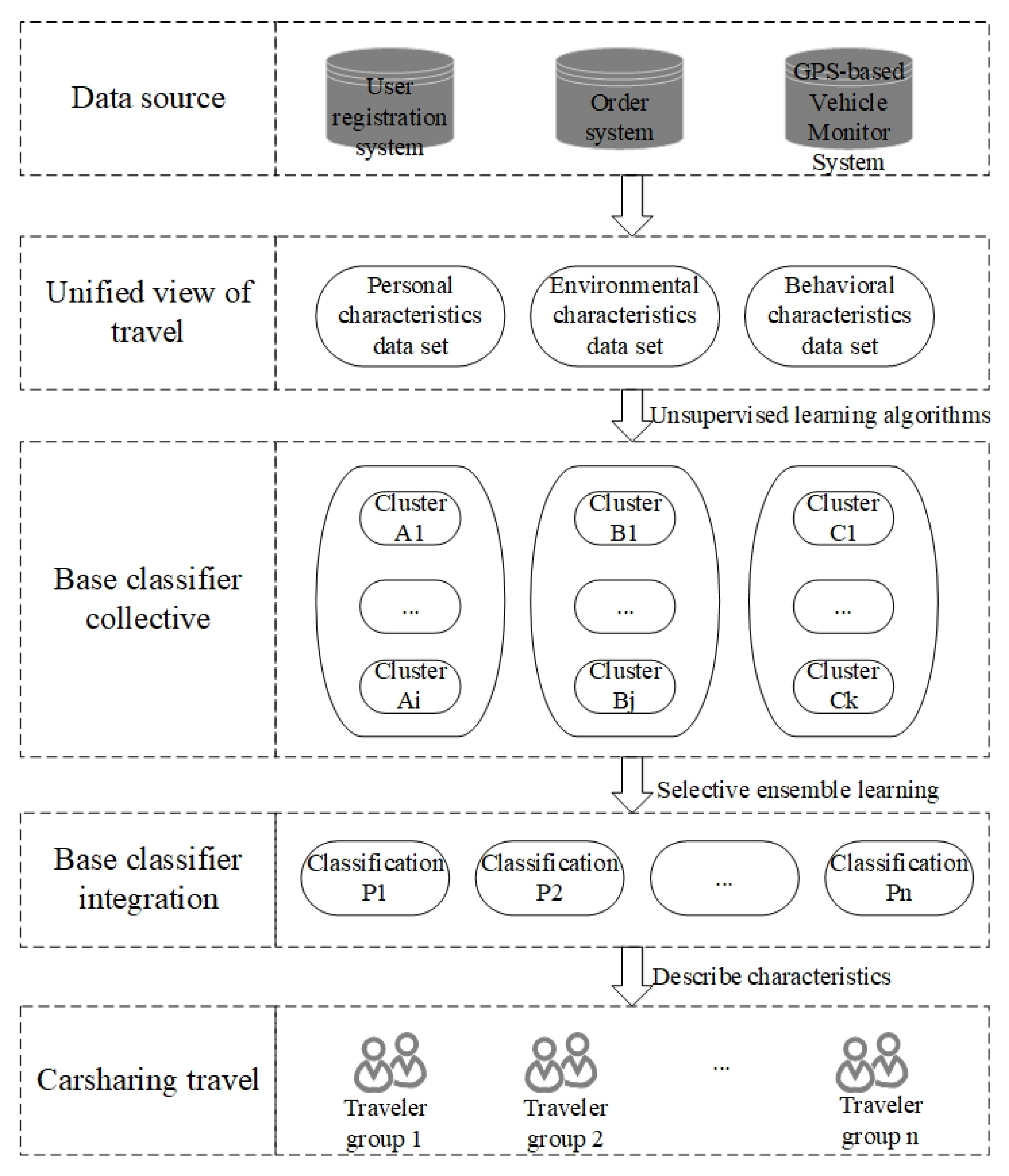Sustainability 14 00540 g001 Sustainability 14 00540 g001