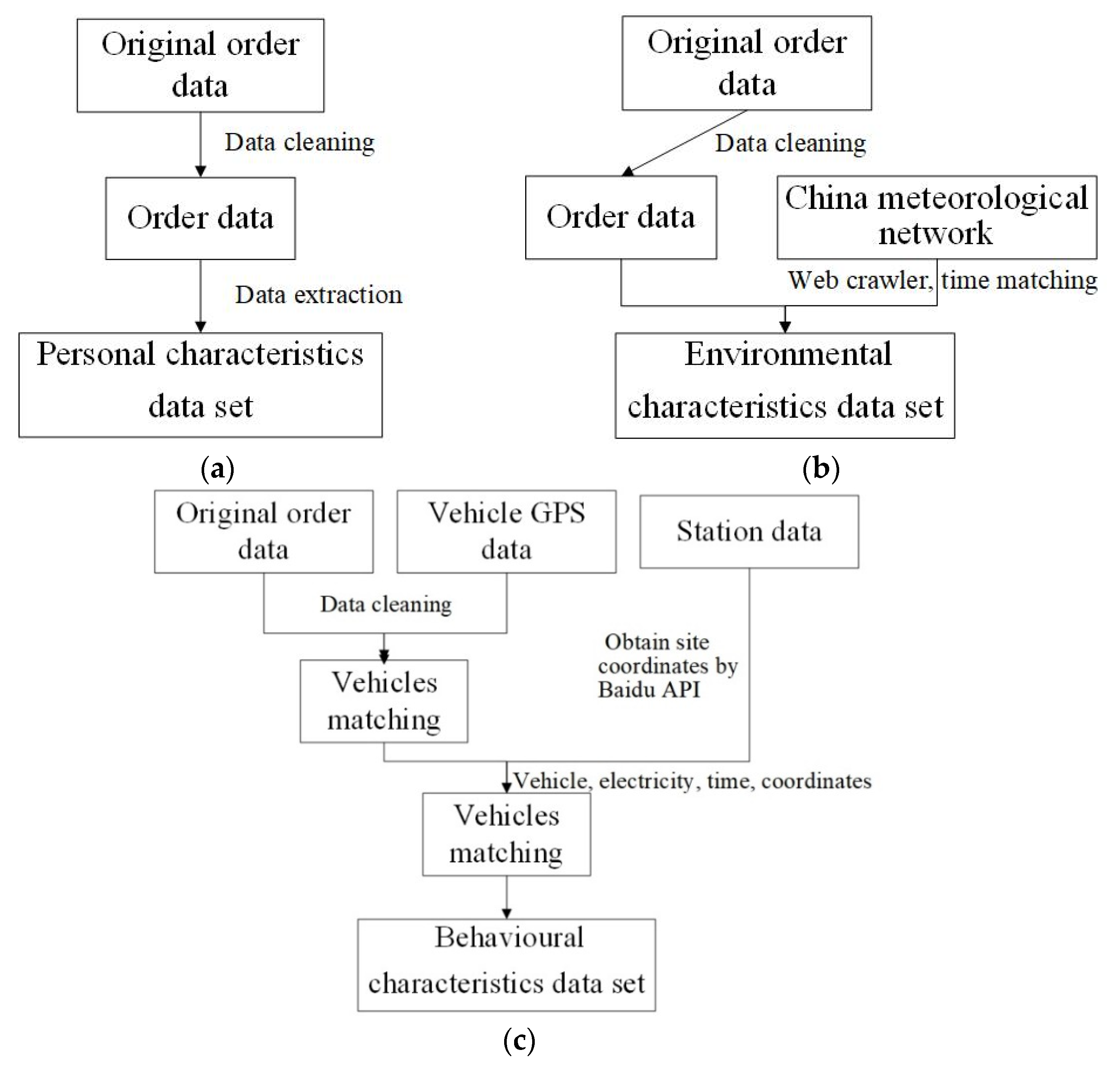 Sustainability 14 00540 g002 Sustainability 14 00540 g002
