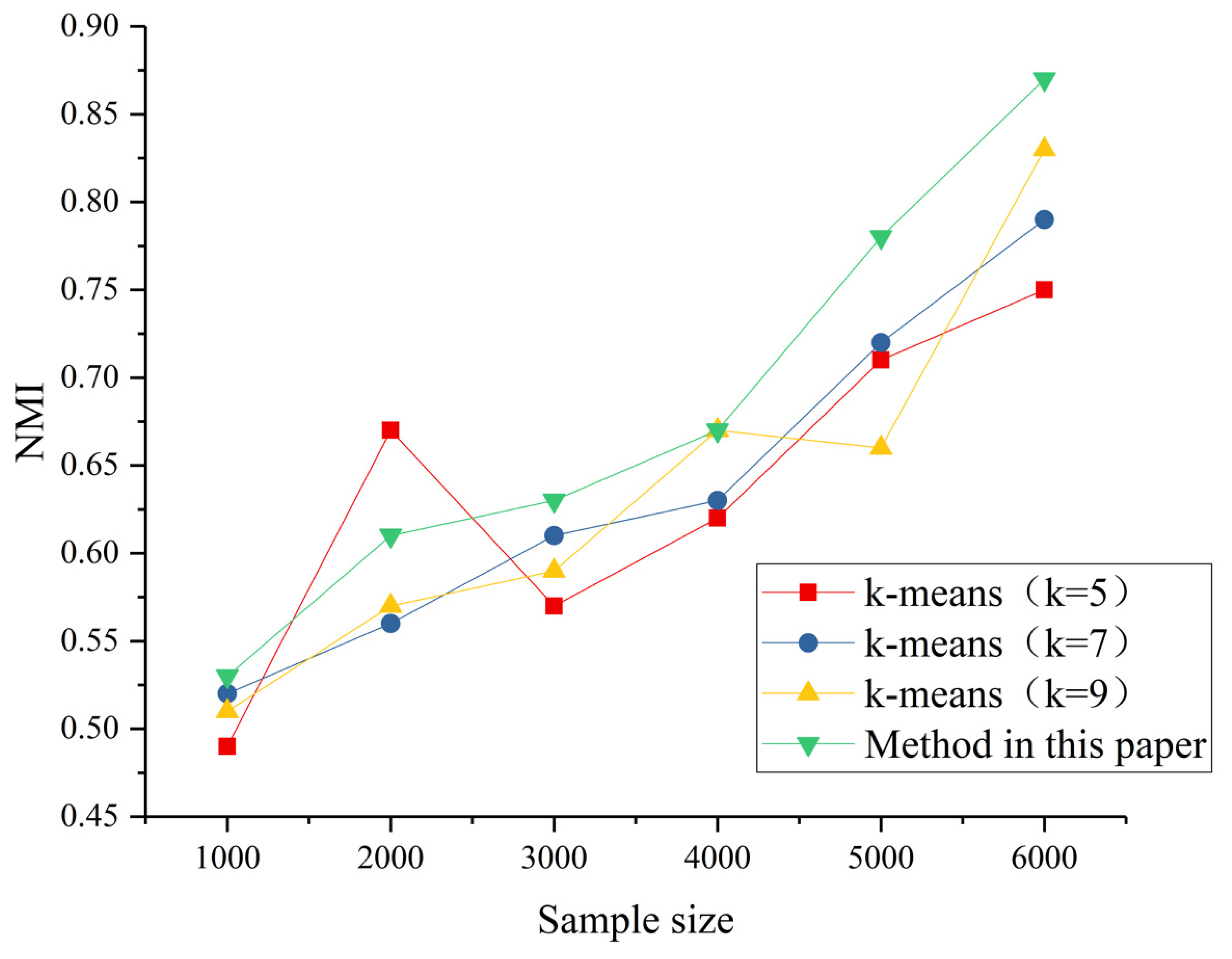 Sustainability 14 00540 g003 Sustainability 14 00540 g003