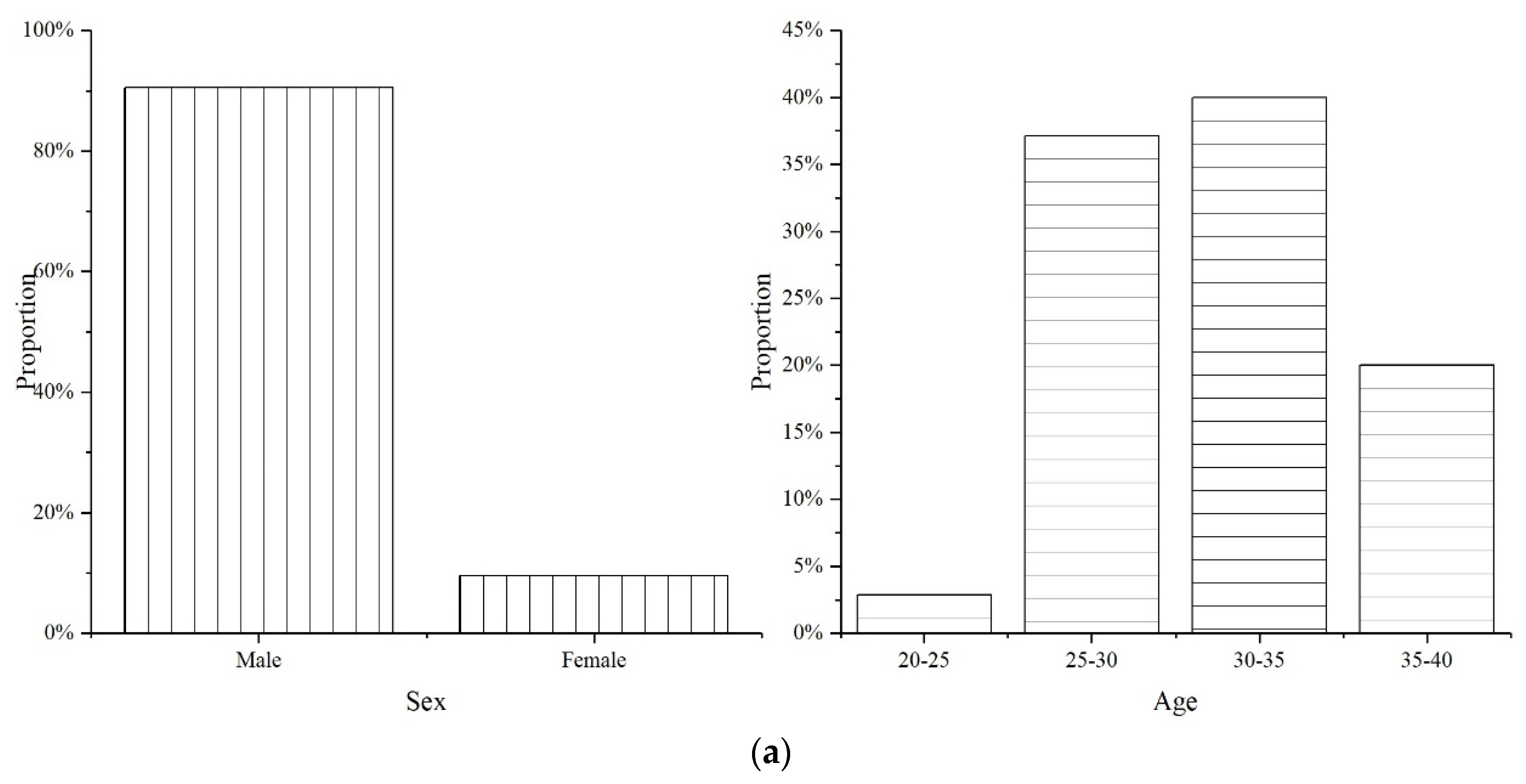 Sustainability 14 00540 g004a Sustainability 14 00540 g004a