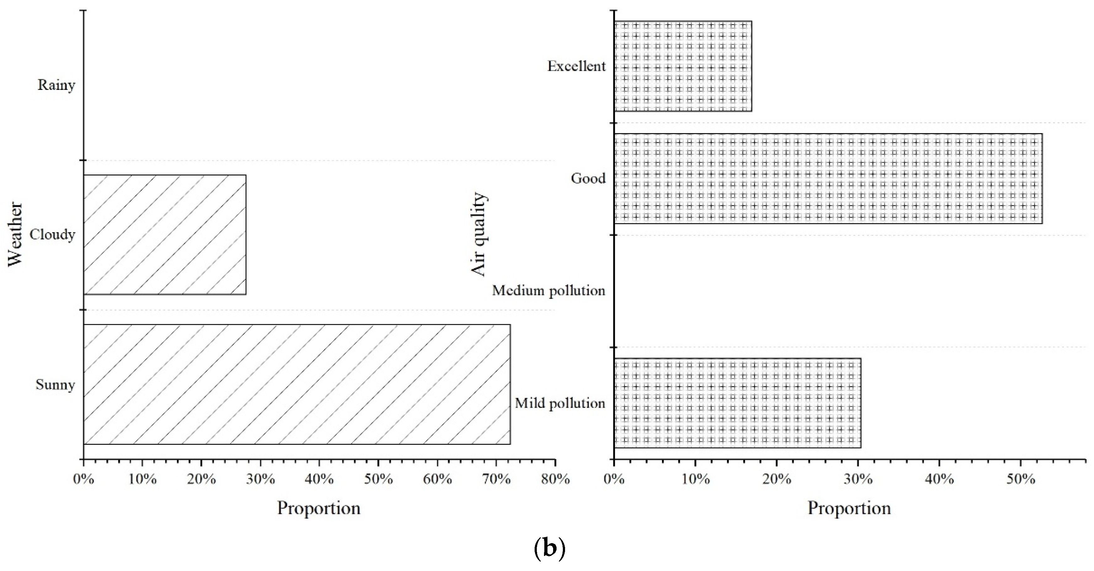 Sustainability 14 00540 g004b Sustainability 14 00540 g004b