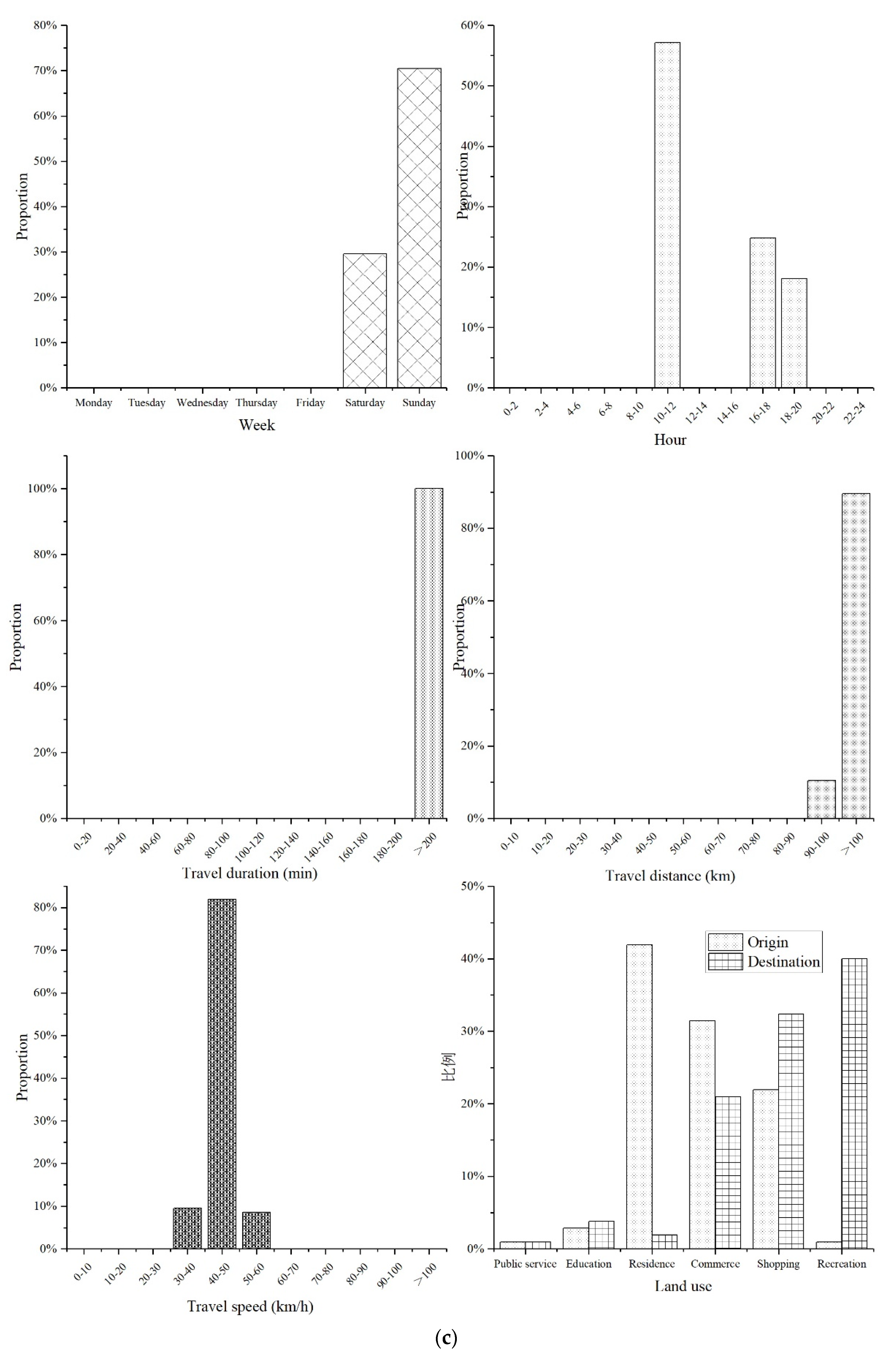 Sustainability 14 00540 g004c Sustainability 14 00540 g004c
