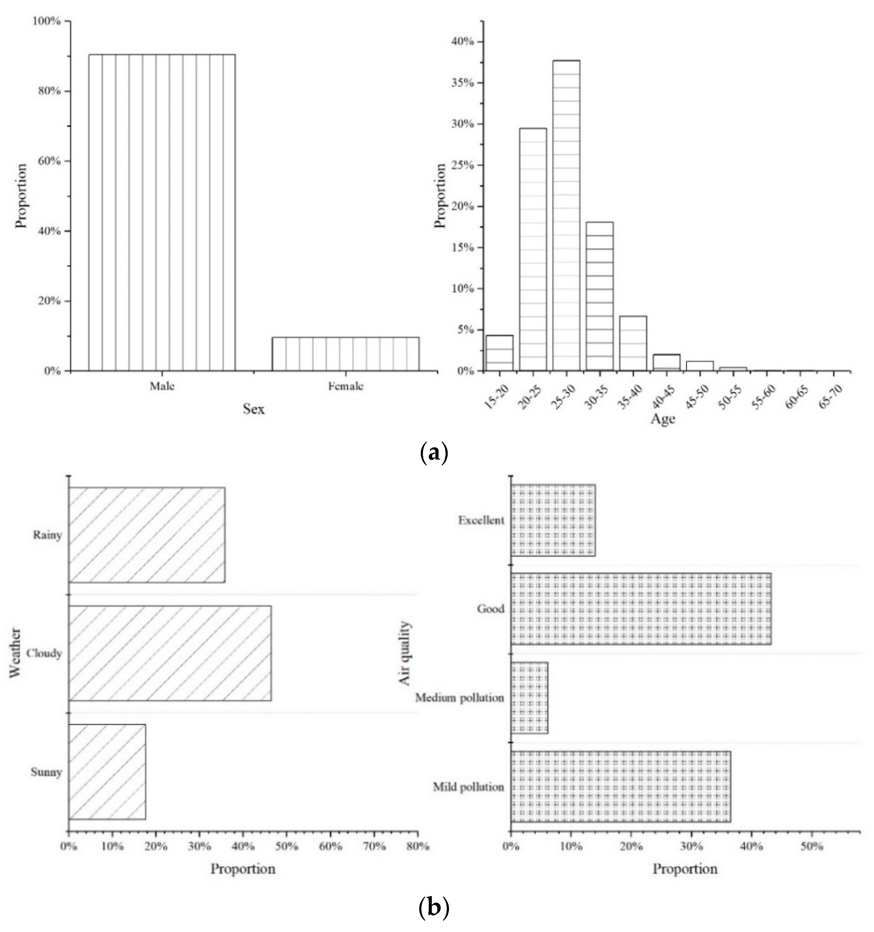Sustainability 14 00540 g005a Sustainability 14 00540 g005a