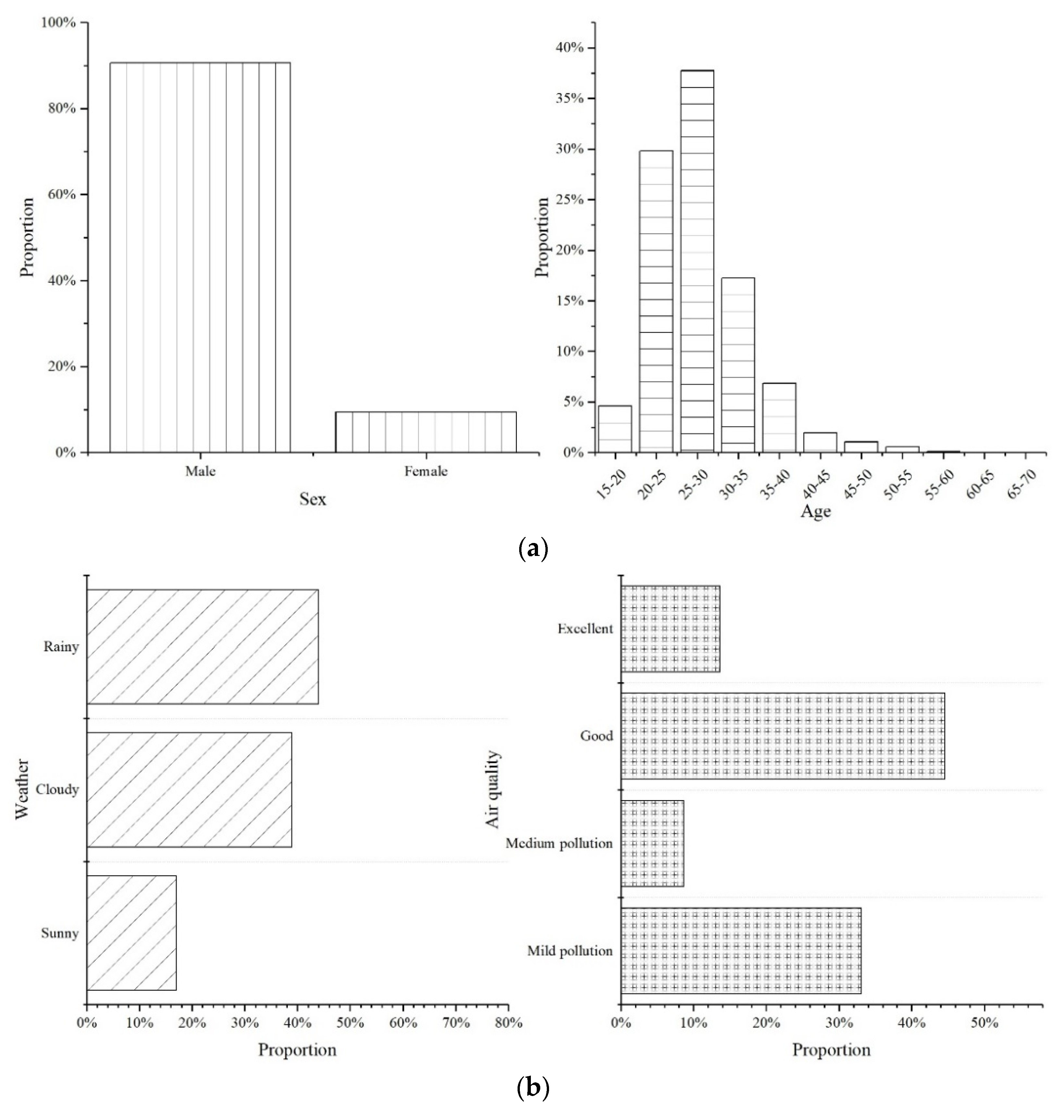 Sustainability 14 00540 g006a Sustainability 14 00540 g006a