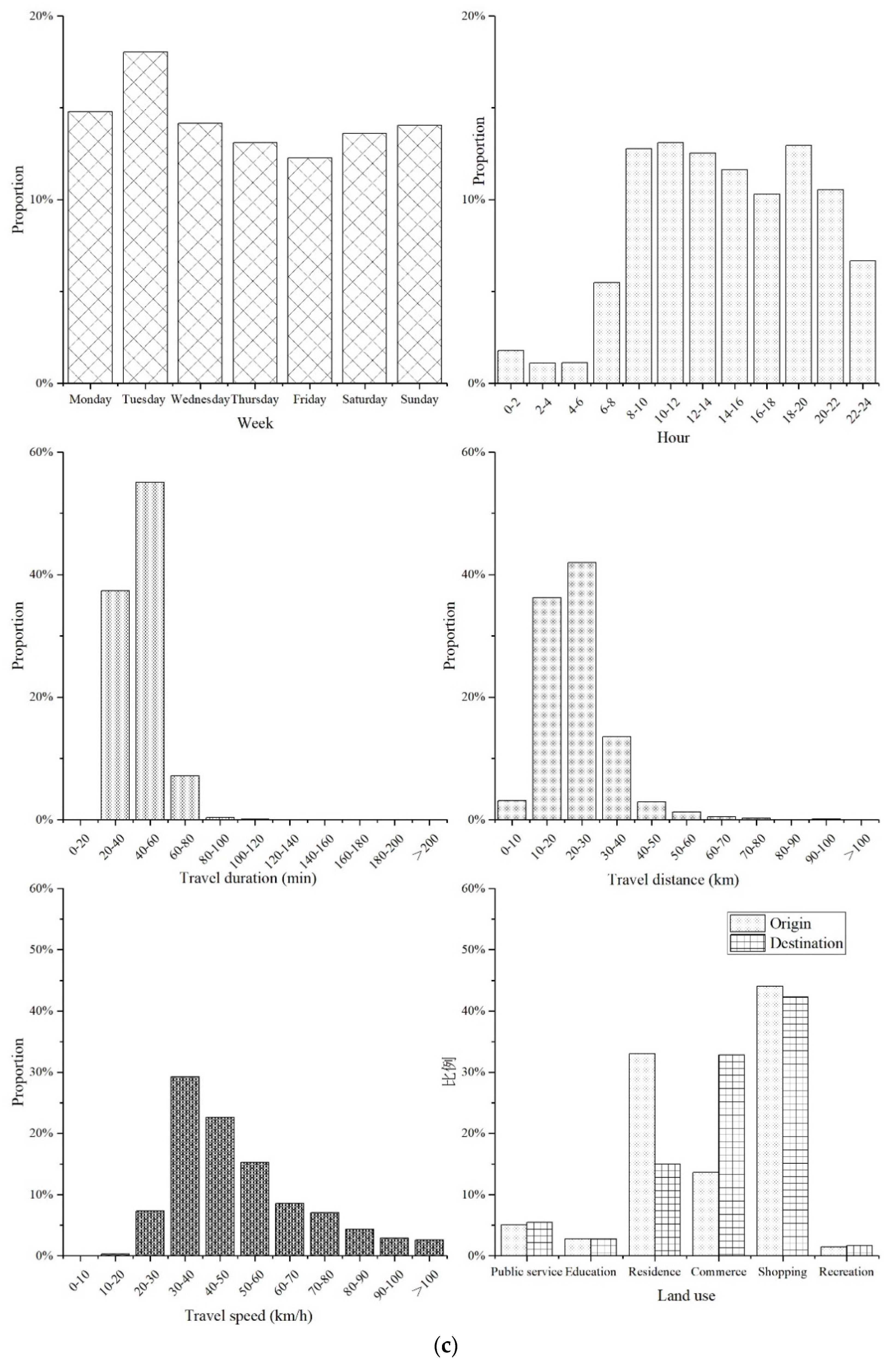 Sustainability 14 00540 g006b Sustainability 14 00540 g006b
