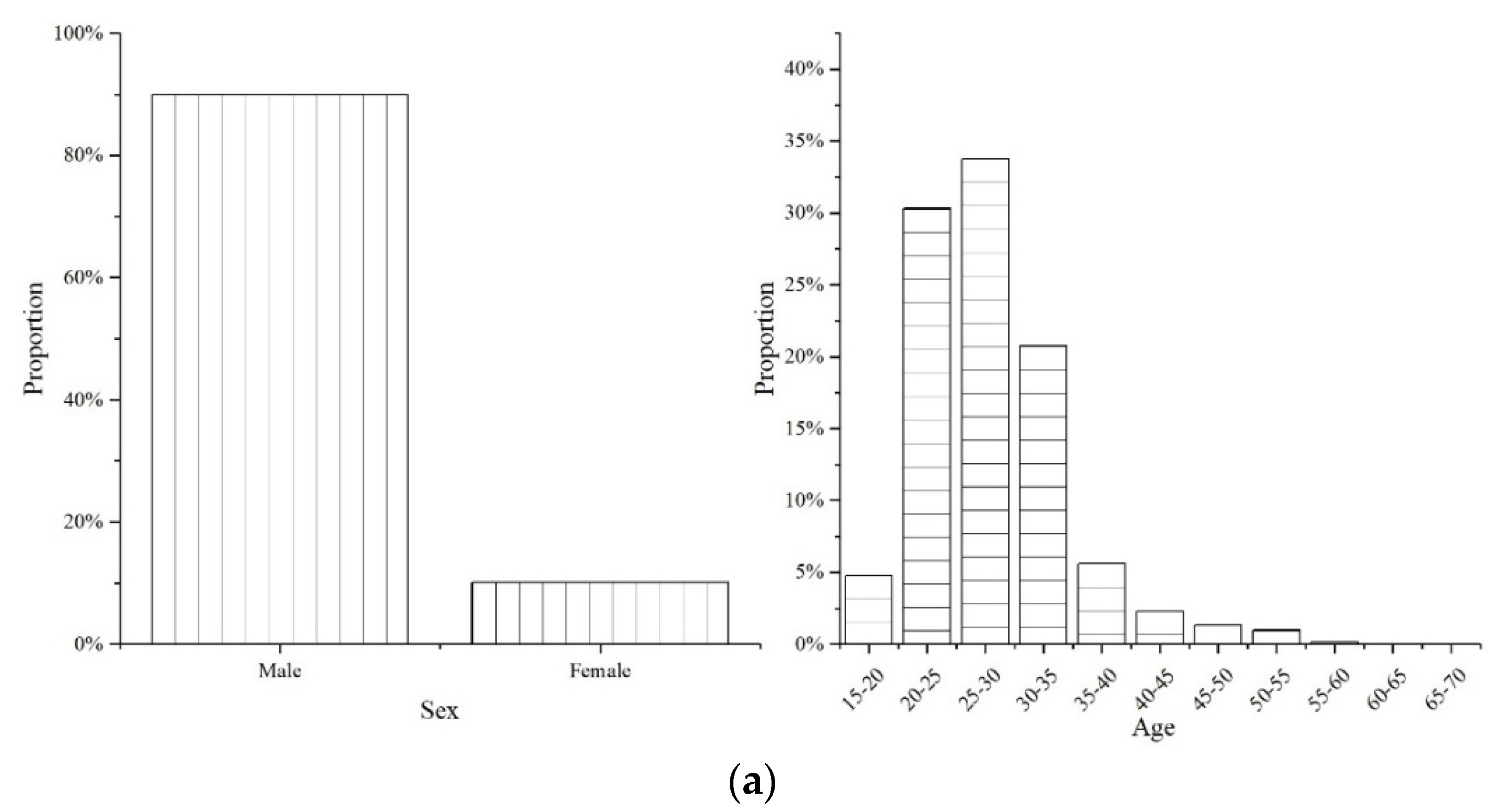 Sustainability 14 00540 g007a Sustainability 14 00540 g007a