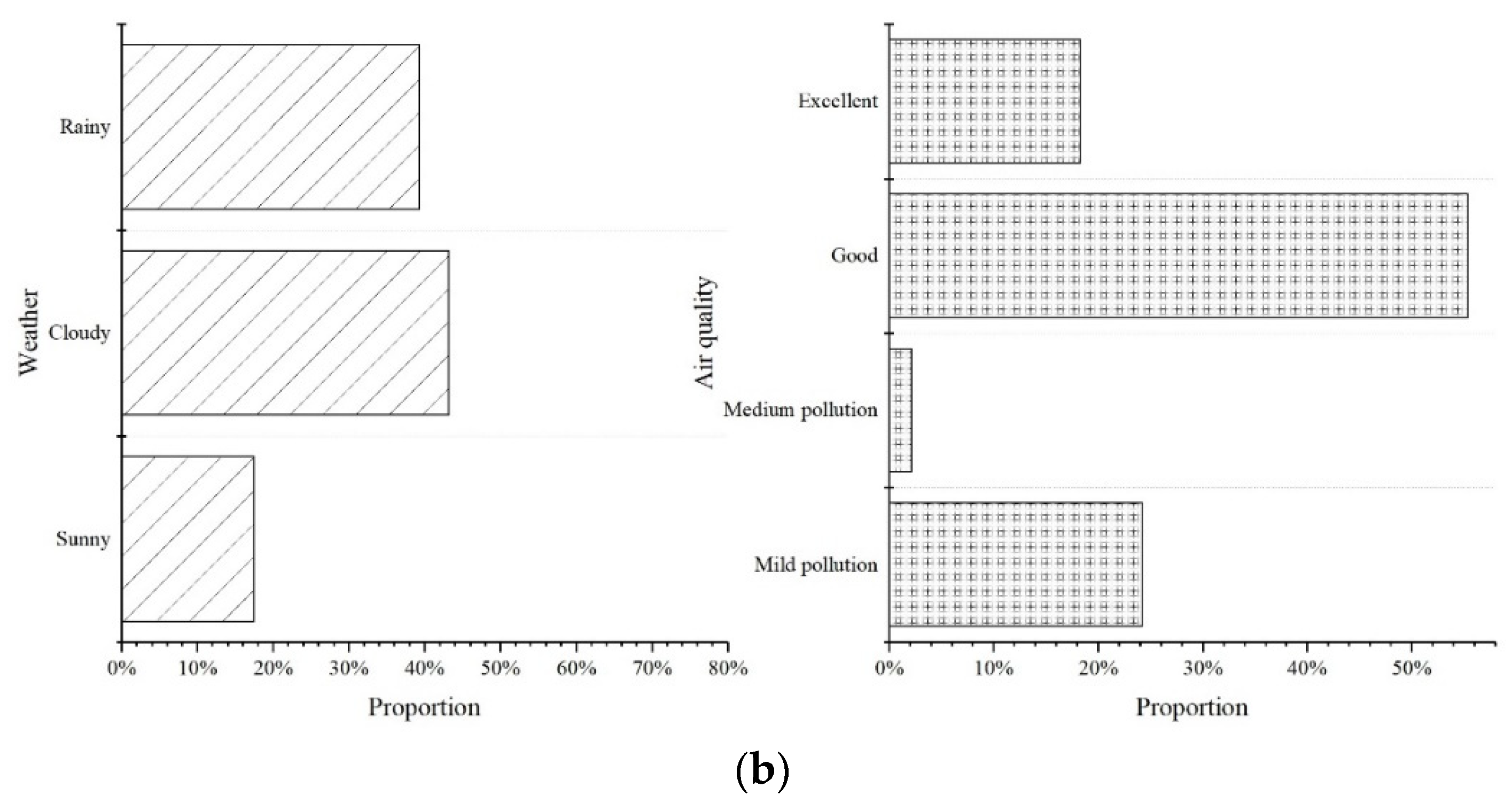 Sustainability 14 00540 g007b Sustainability 14 00540 g007b