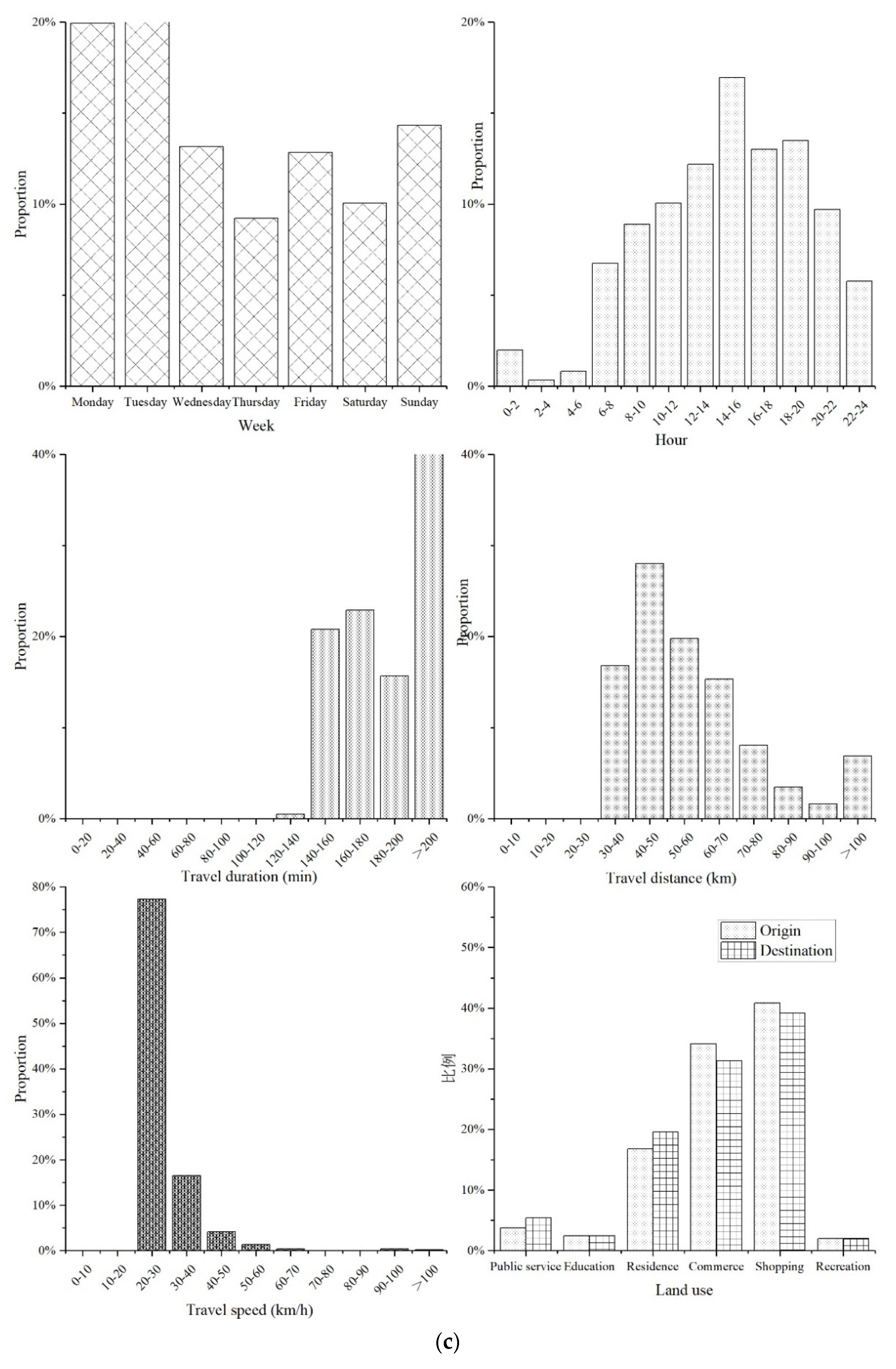 Sustainability 14 00540 g007c Sustainability 14 00540 g007c