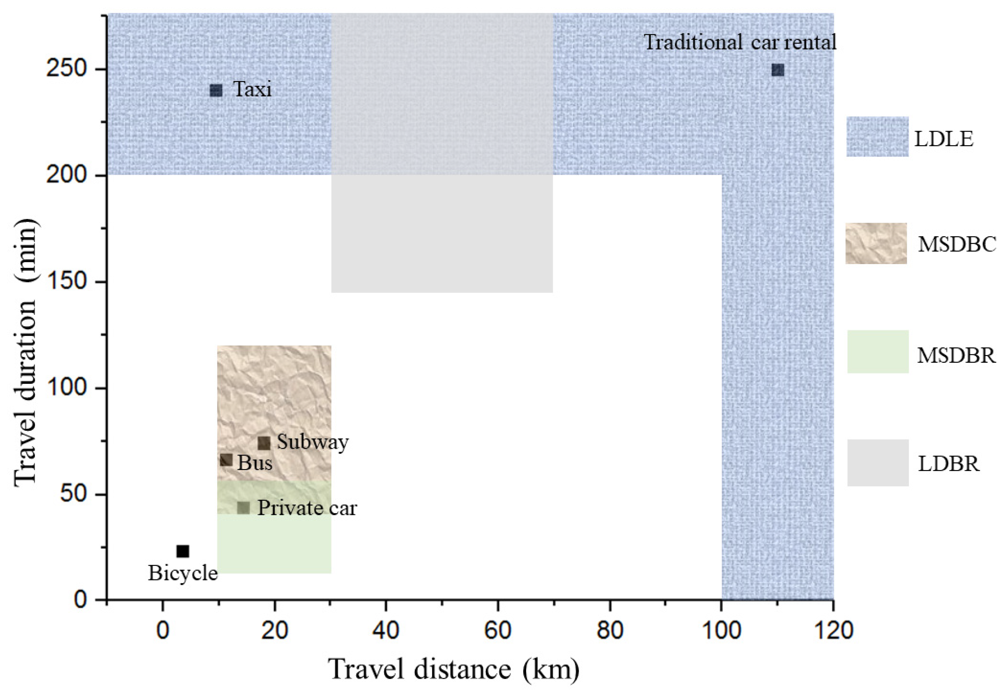 Sustainability 14 00540 g008 Sustainability 14 00540 g008