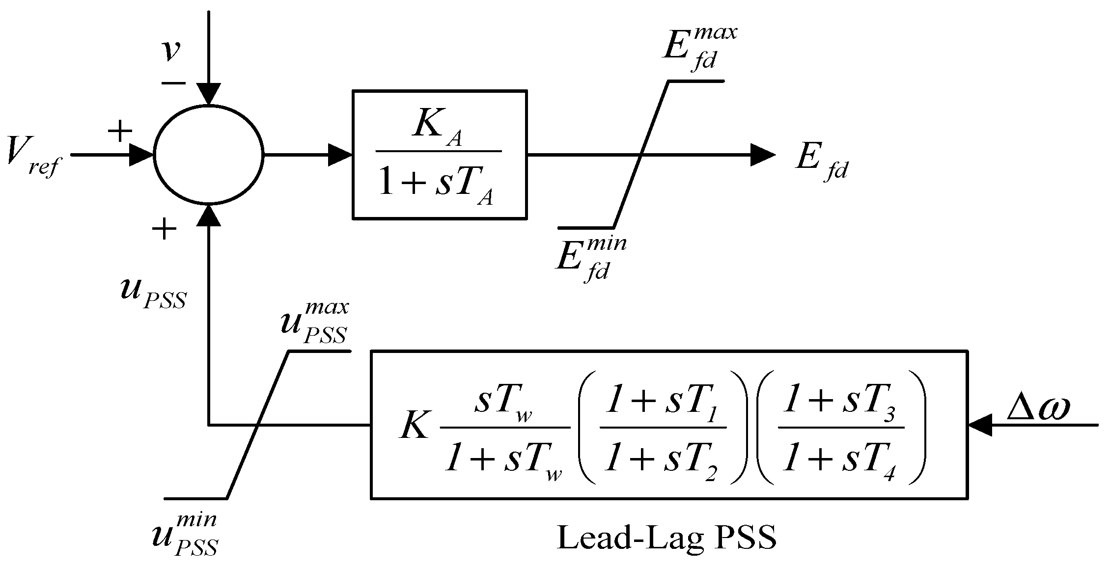 Sustainability 14 00541 g003 550