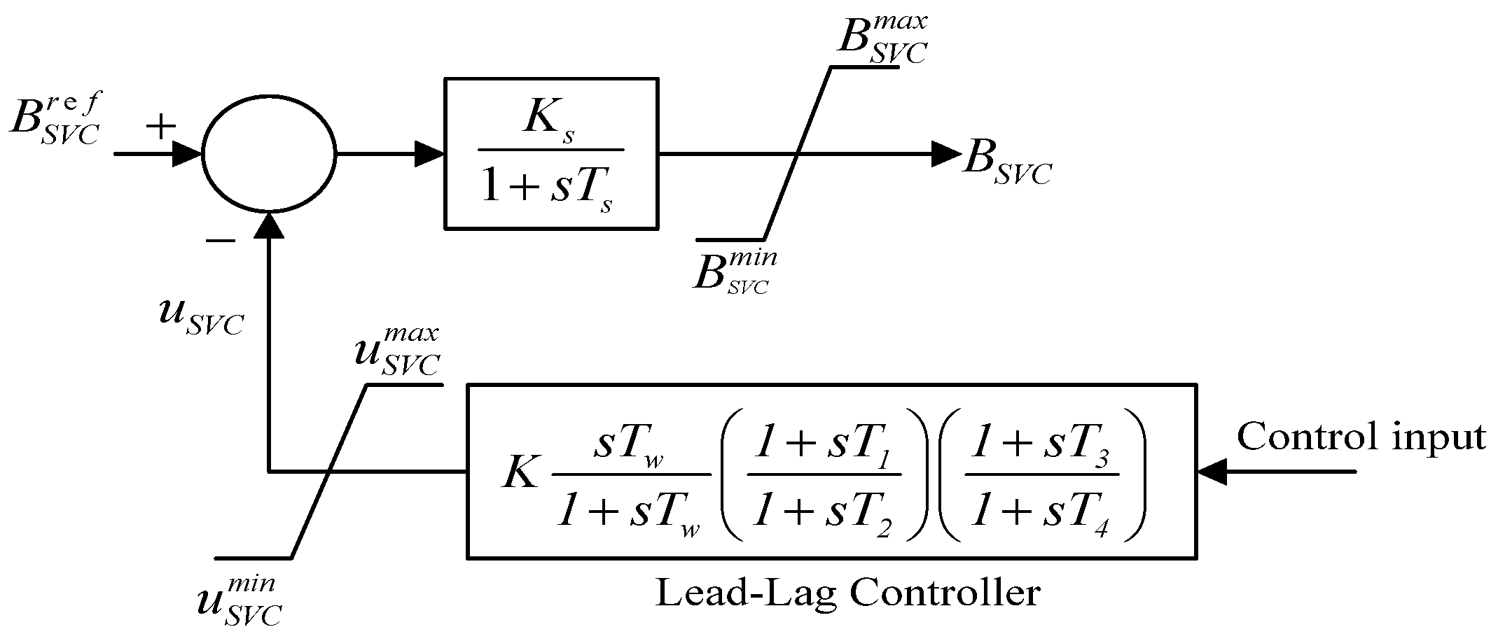 Sustainability 14 00541 g005 550