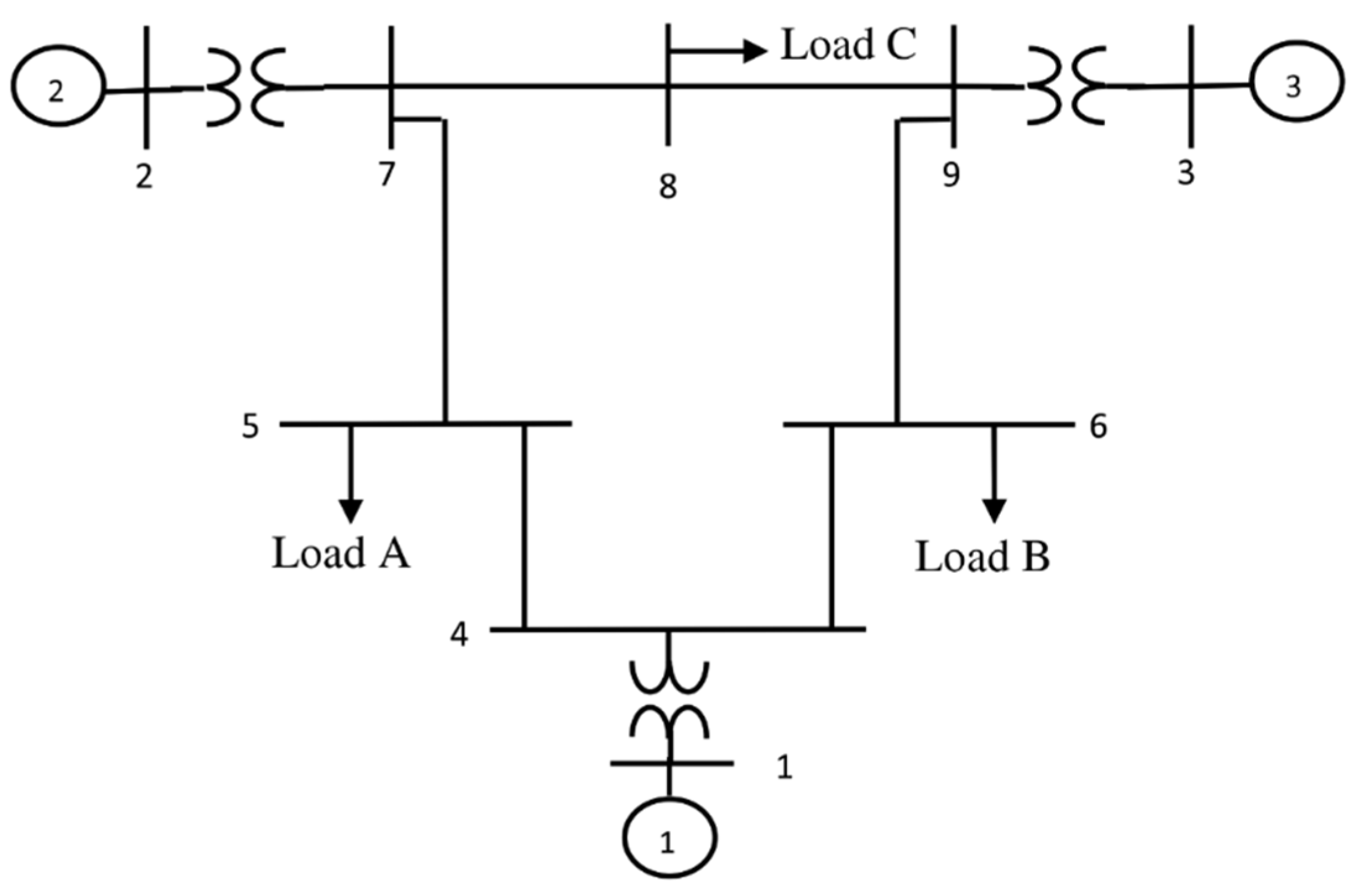 Sustainability 14 00541 g006 550