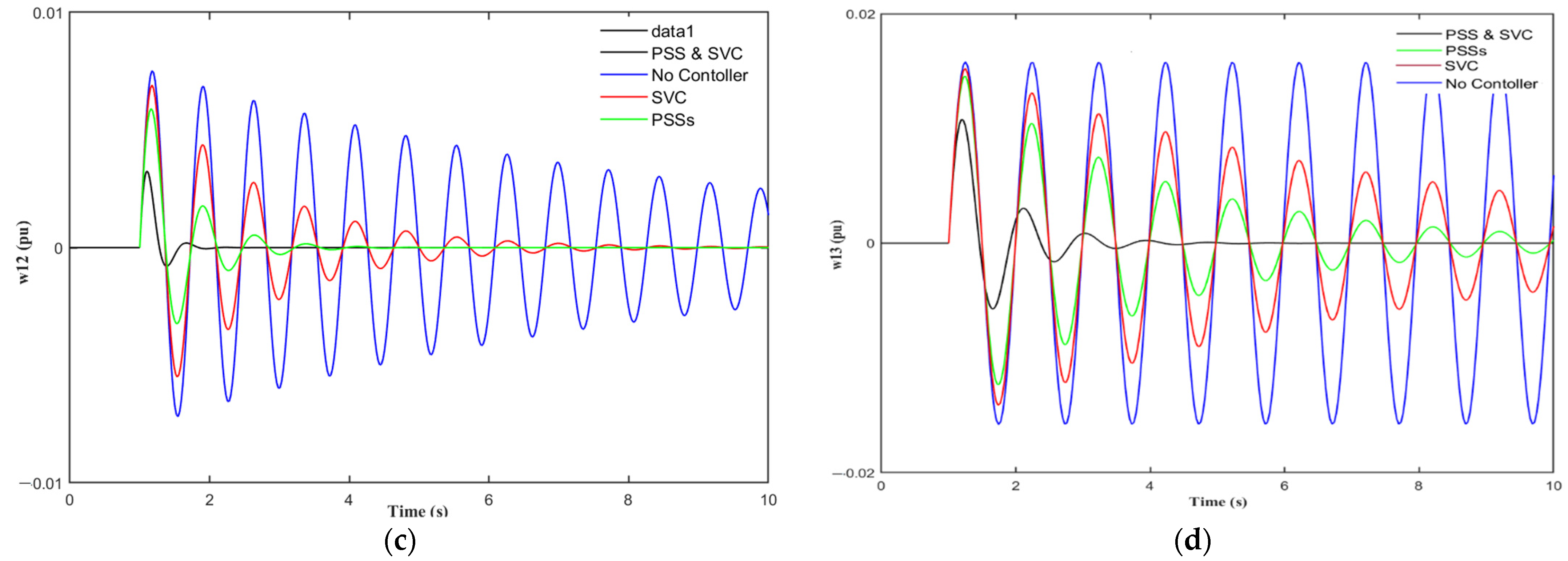 Sustainability 14 00541 g007b 550