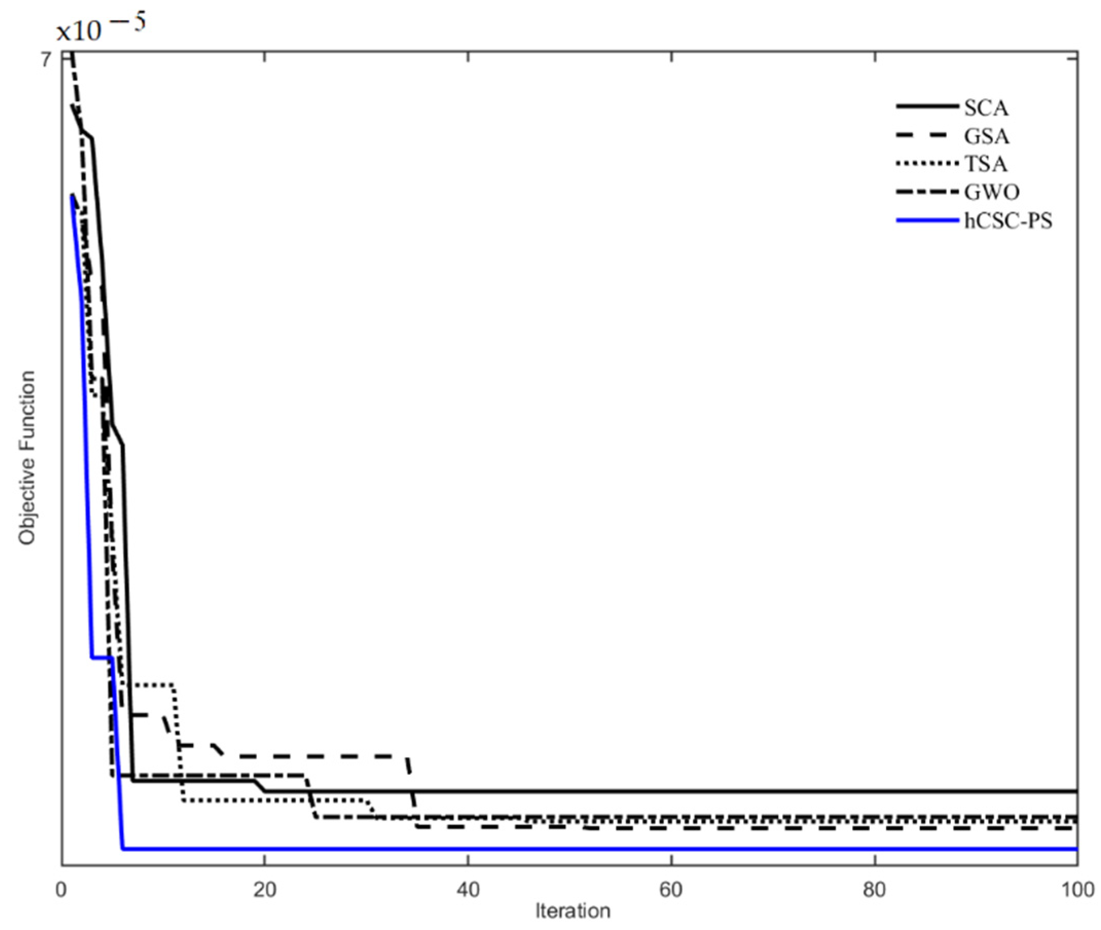 Sustainability 14 00541 g008 550