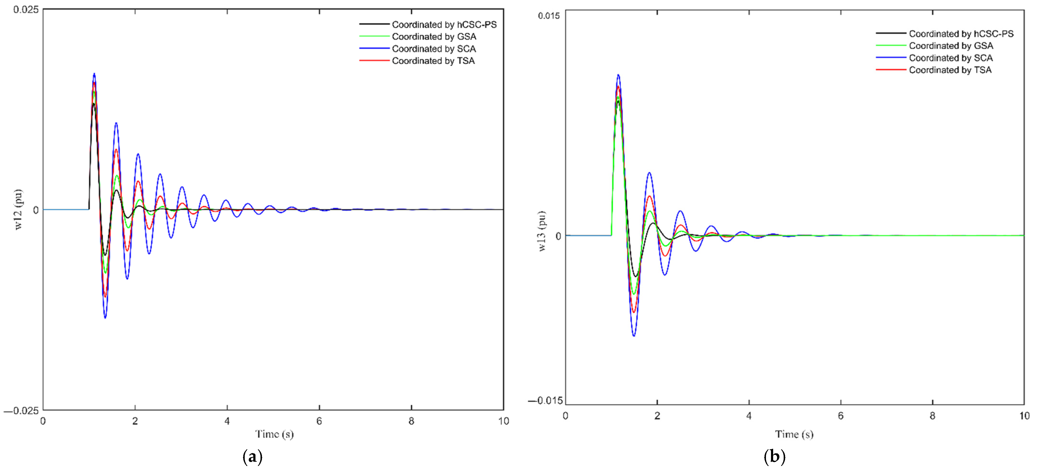 Sustainability 14 00541 g009a 550