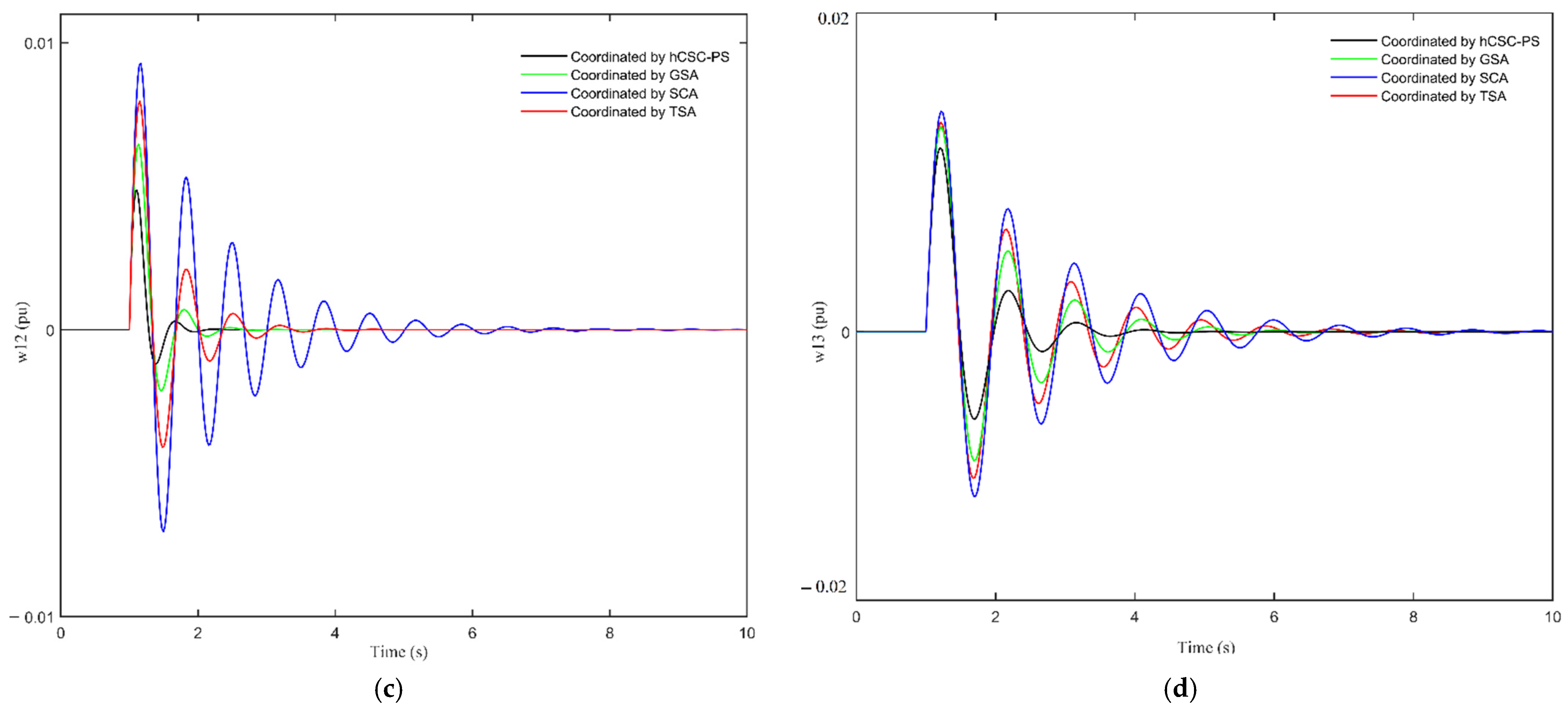 Sustainability 14 00541 g009b 550