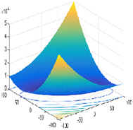 Sustainability 14 00541 i003