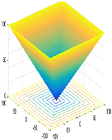 Sustainability 14 00541 i004