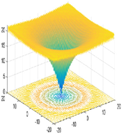 Sustainability 14 00541 i010