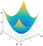 Sustainability 14 00541 i011