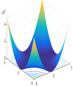 Sustainability 14 00541 i015