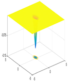 Sustainability 14 00541 i019