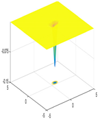 Sustainability 14 00541 i020