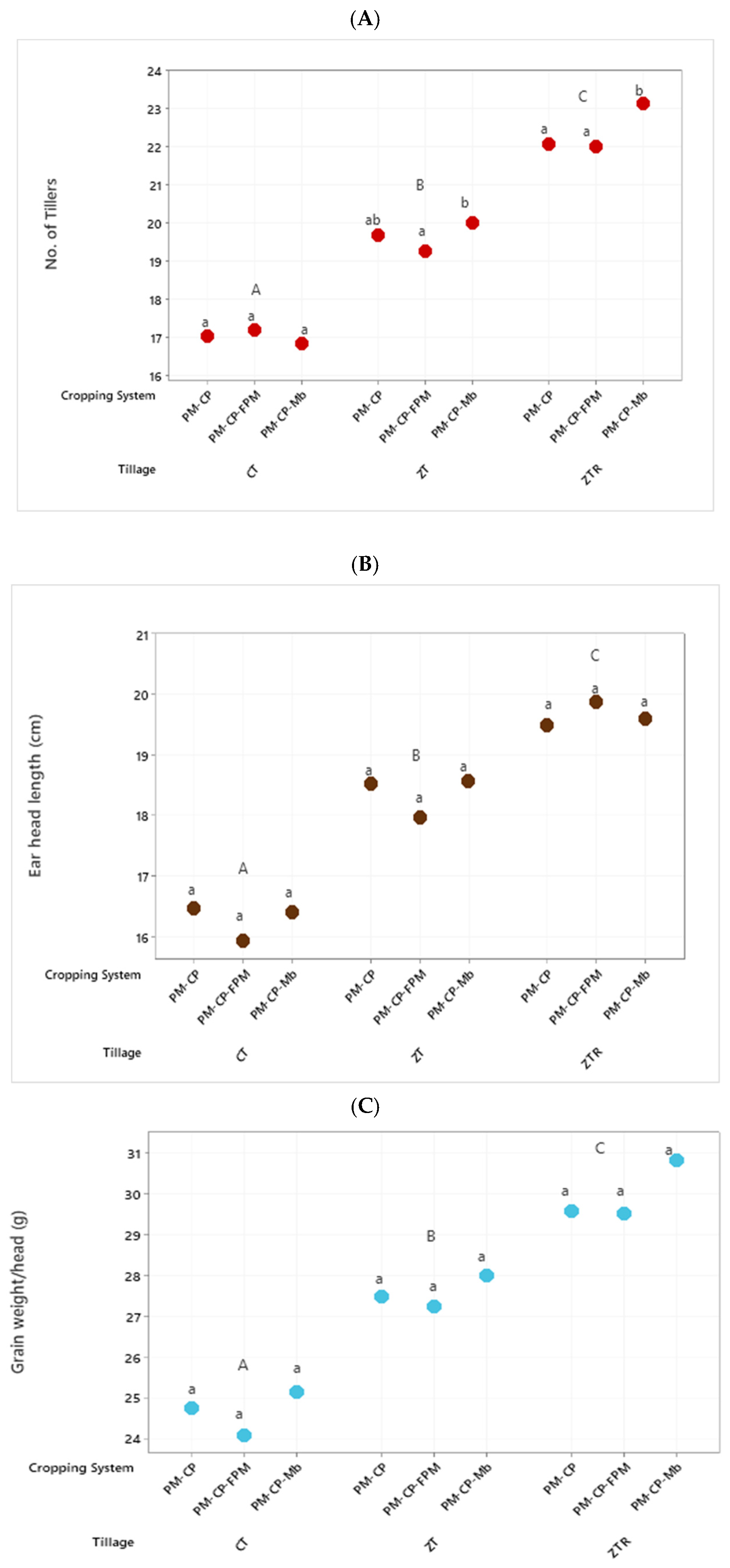 Sustainability 14 00543 g002 550