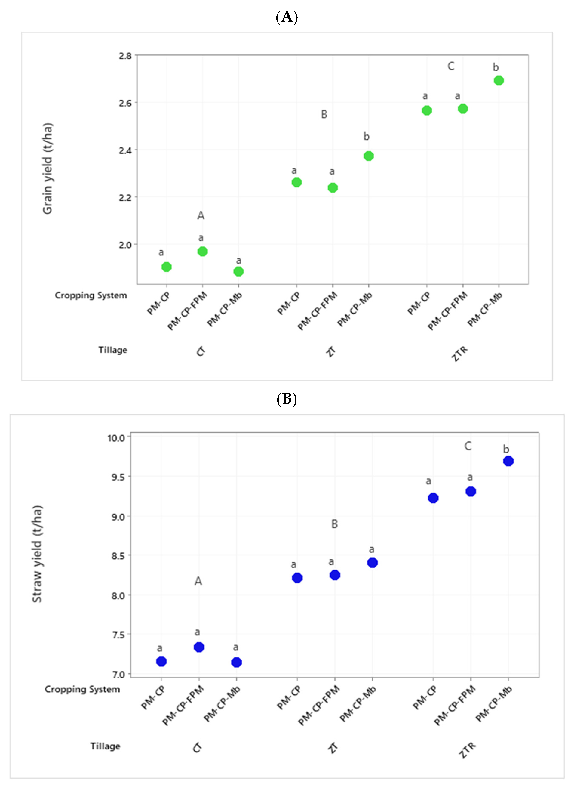 Sustainability 14 00543 g003 550