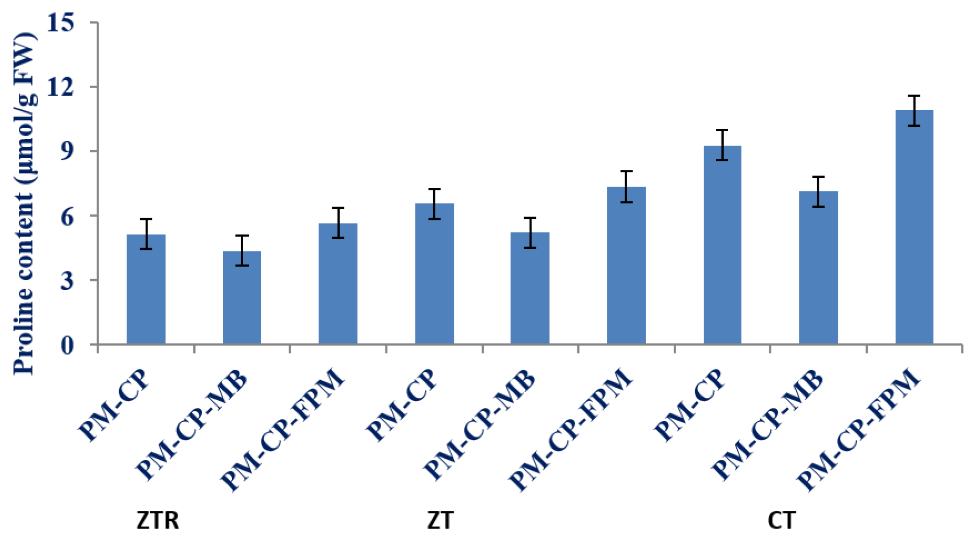 Sustainability 14 00543 g004 550
