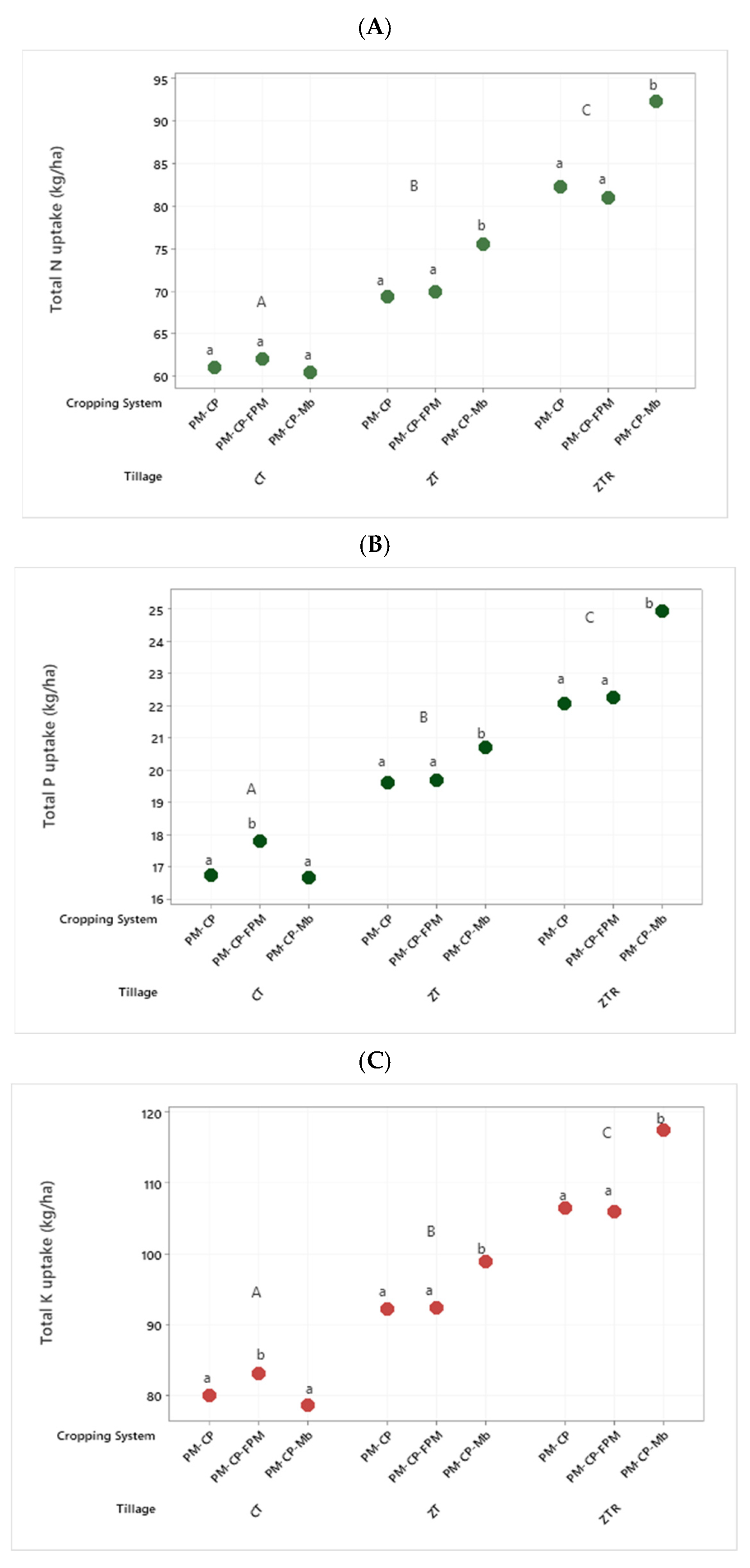 Sustainability 14 00543 g006 550